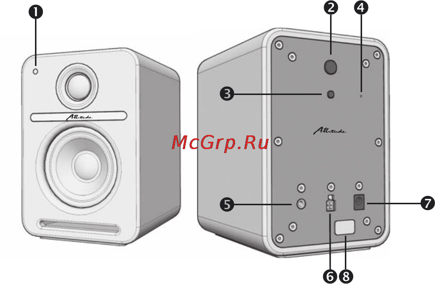 Attitude M50 BT Monitors [2/2] Подключение оборудования