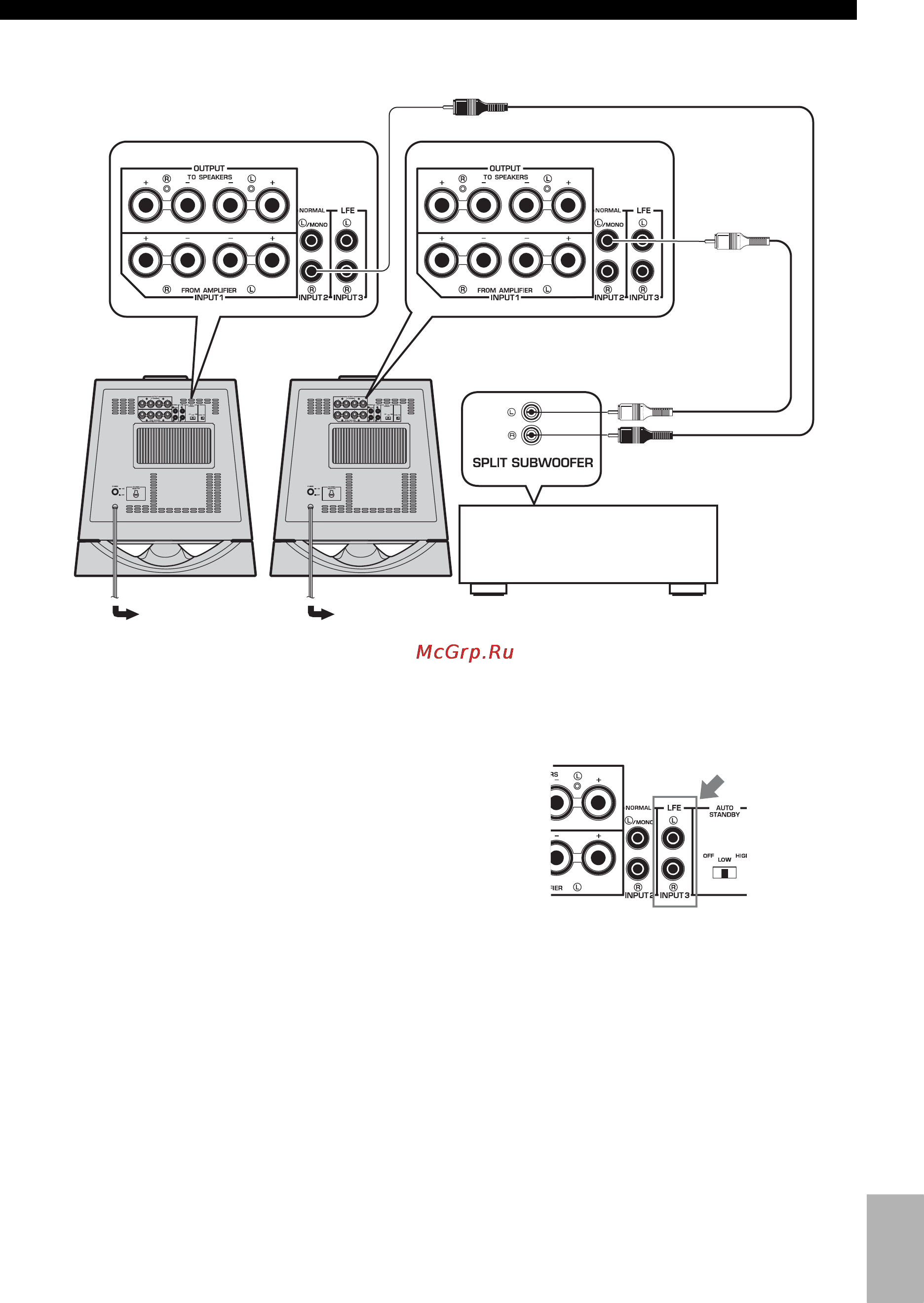 Yamaha NS-SW700 Piano White [101/148] Conexión a los terminales lfe input3