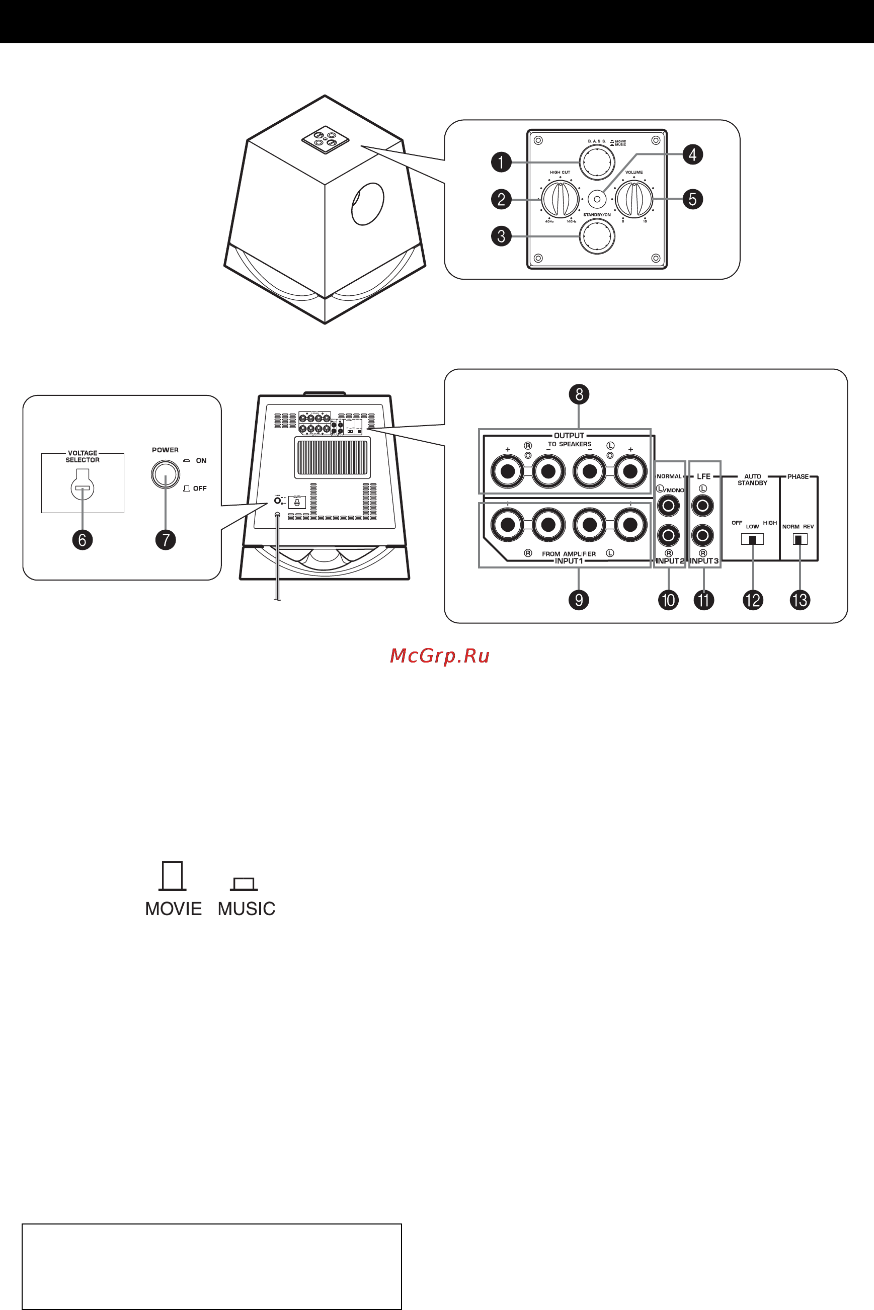 Yamaha NS-SW700 Piano White [134/148] Предупреждение