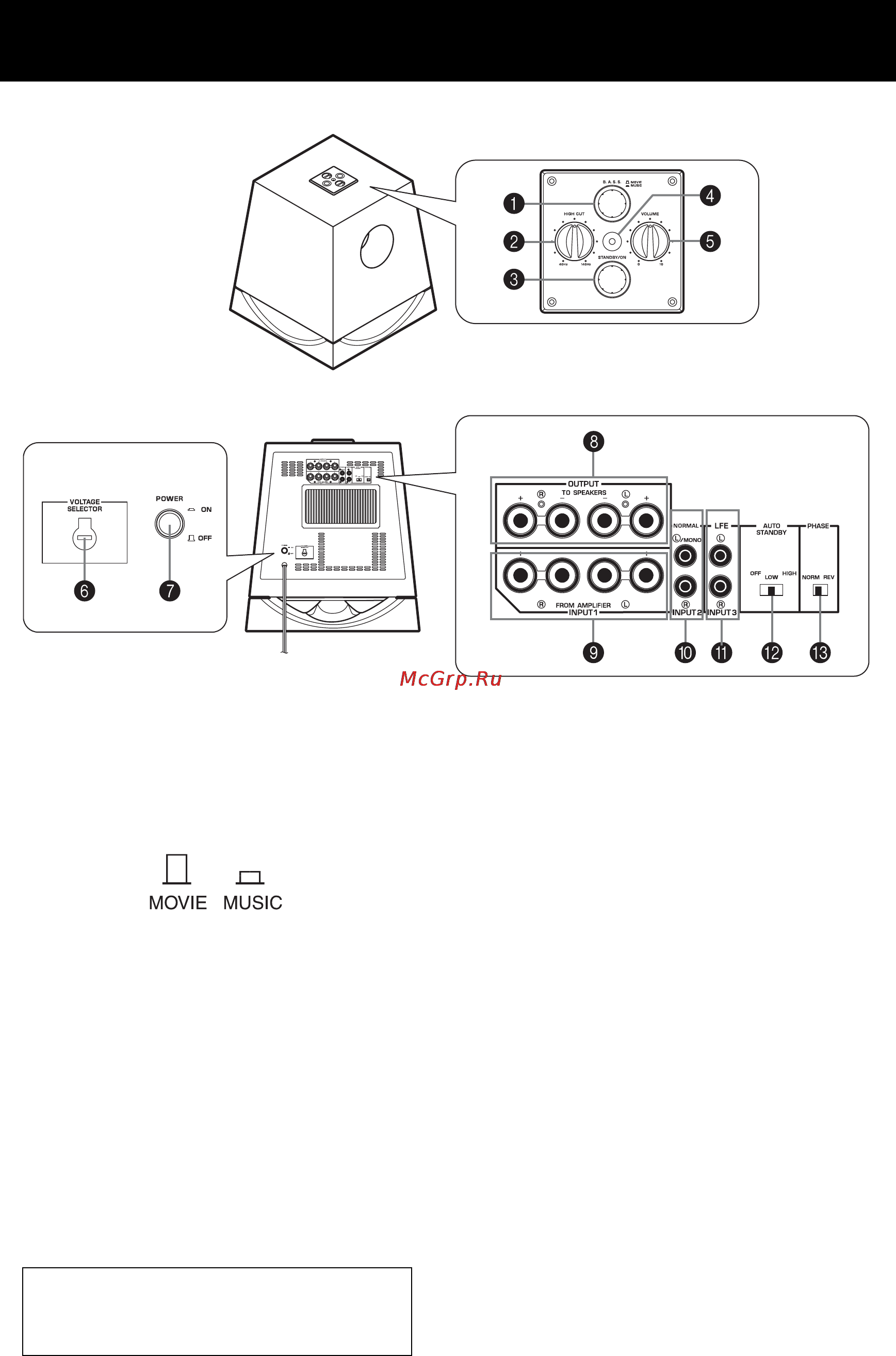Yamaha NS-SW700 Piano White [26/148] Présentation des commandes et de leurs fonctions