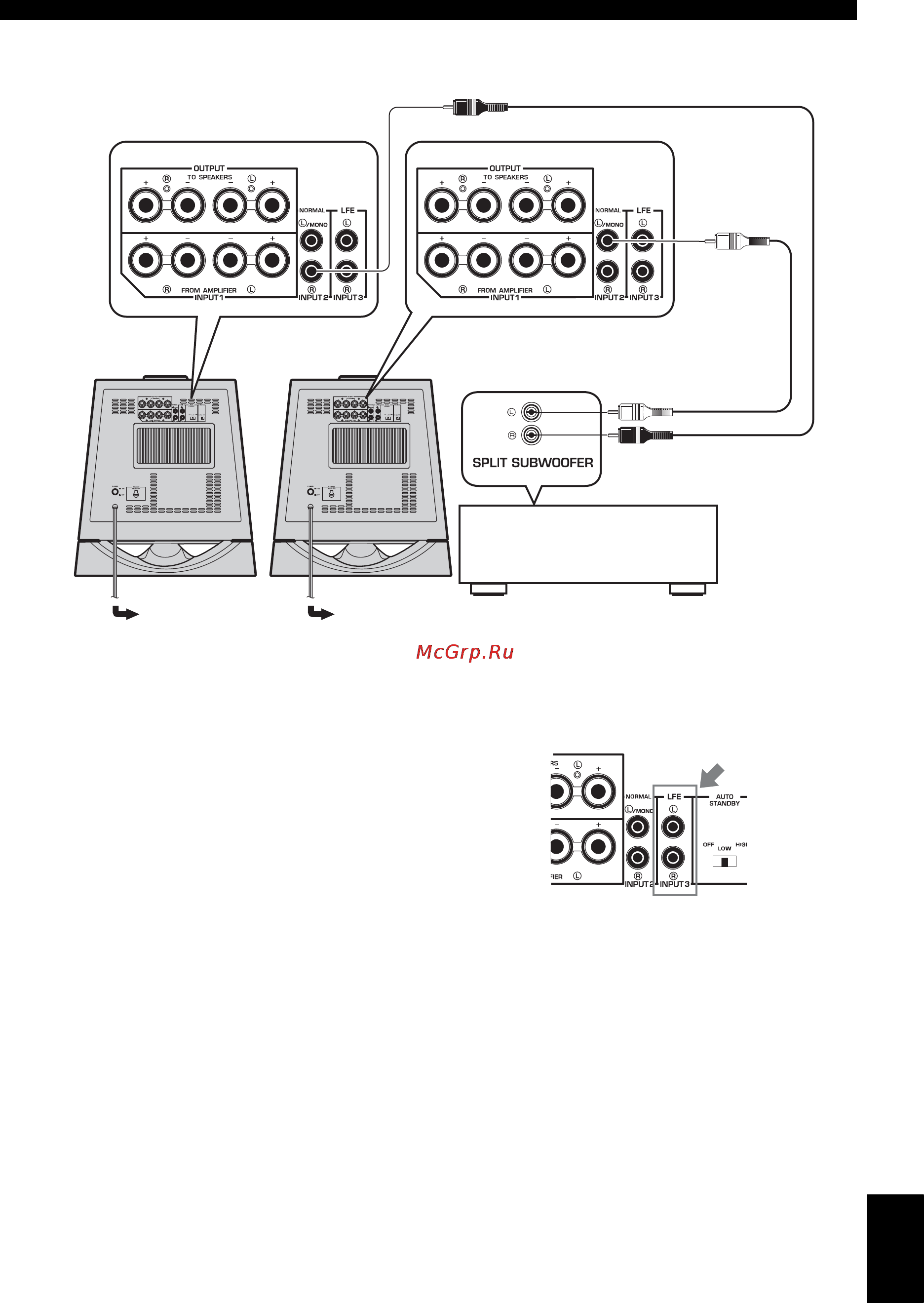 Yamaha NS-SW700 Piano White [47/148] Anschluss an die lfe input3 anschlüsse