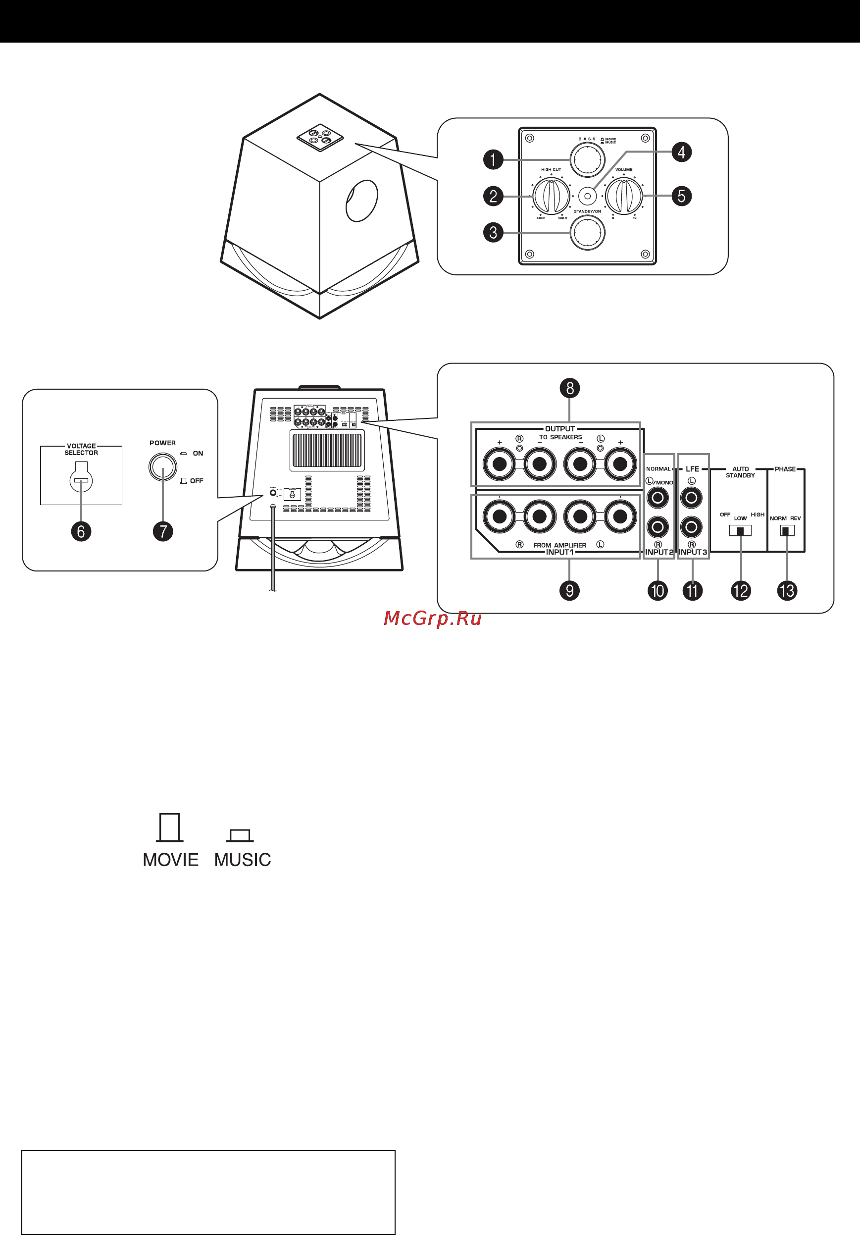 Yamaha NS-SW700 Piano White [8/148] Controls and their functions