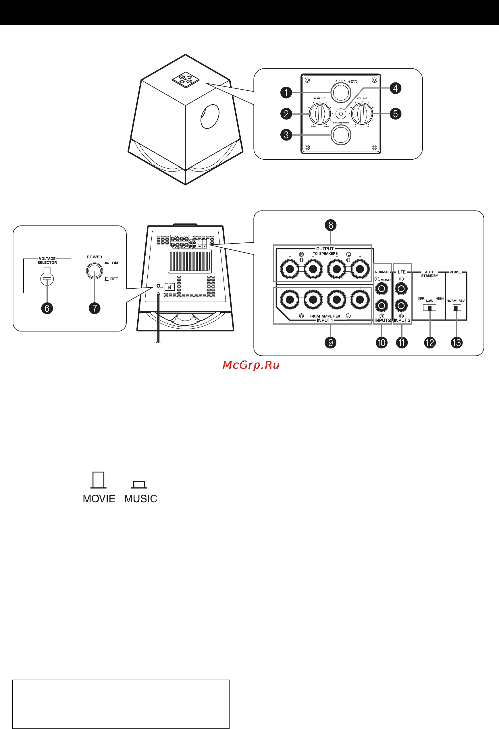 Yamaha NS-SW700 Piano White [98/148] Controles y sus funciones