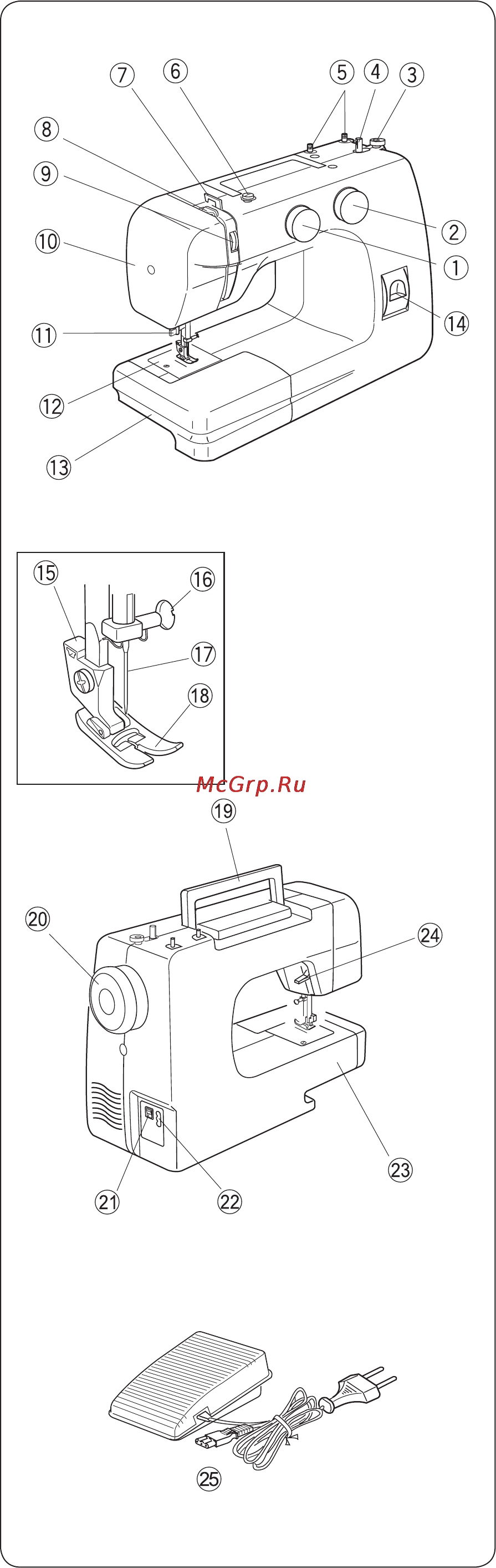 Janome Top14 [4/32] Page 4