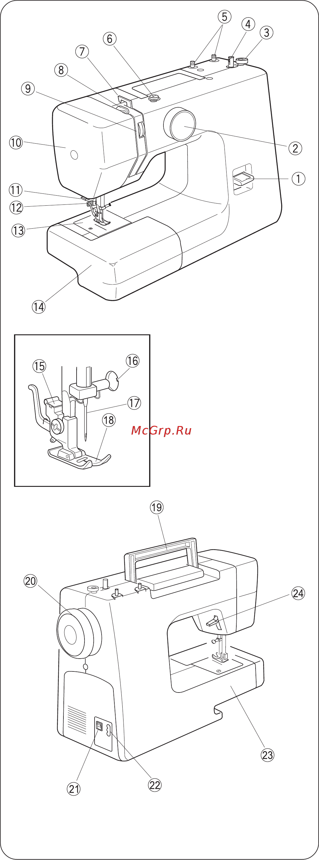 Janome PS 11 [4/29] Конструкция машины