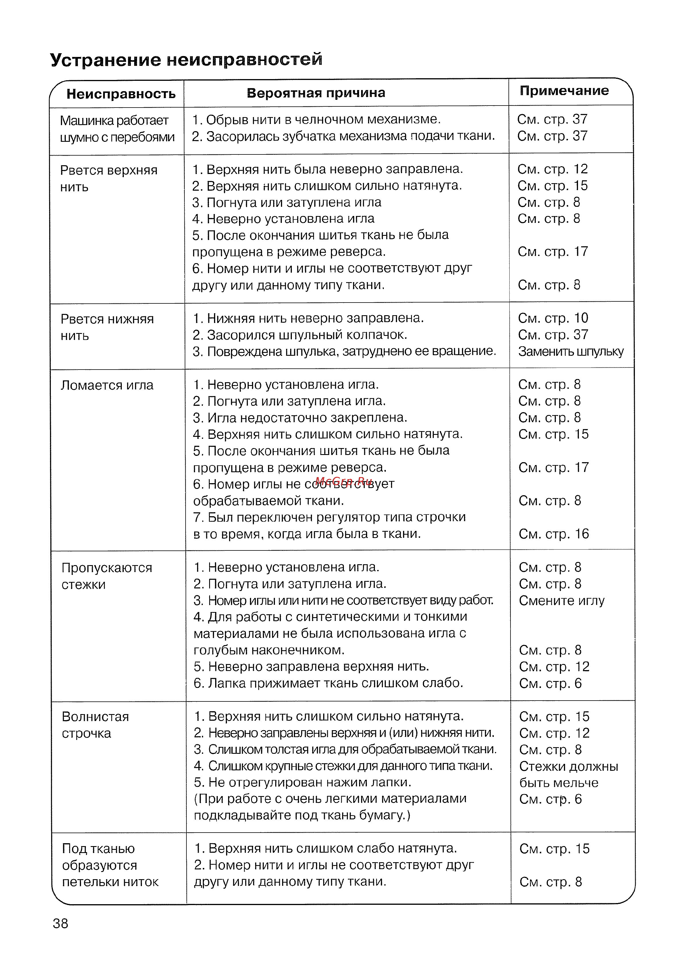 Janome 7524 A Инструкция по эксплуатации онлайн [40/42] 87109