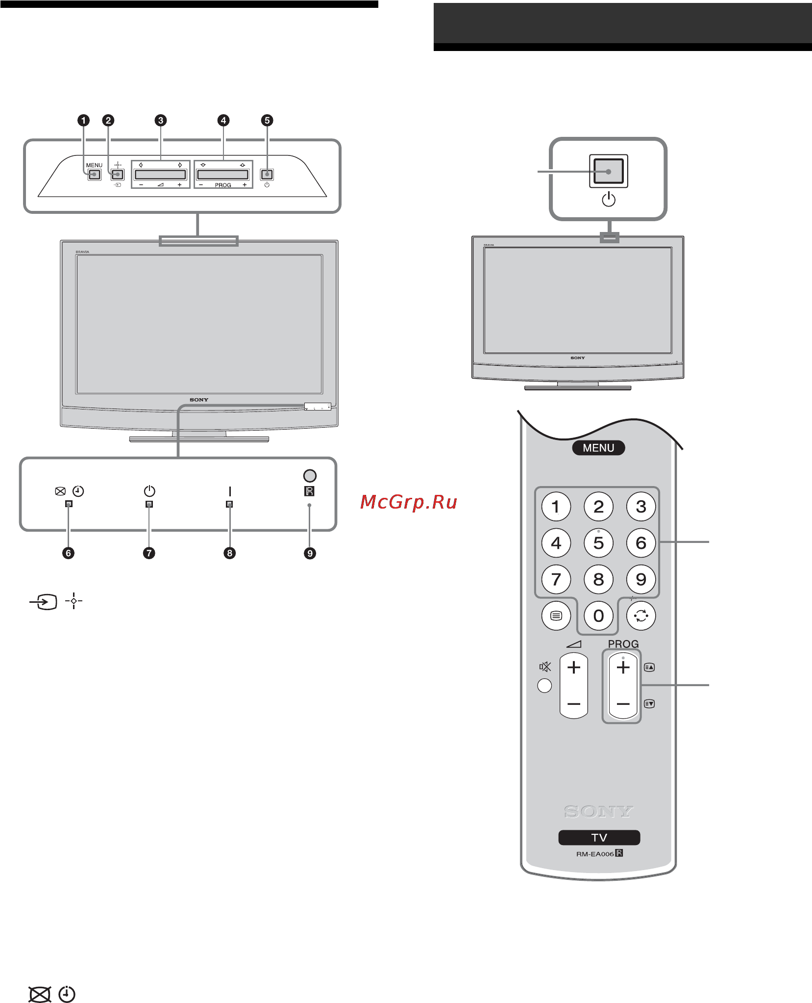 Sony BRAVIA KLV-26U2530 [10/70] Overview of the tv buttons and indicators