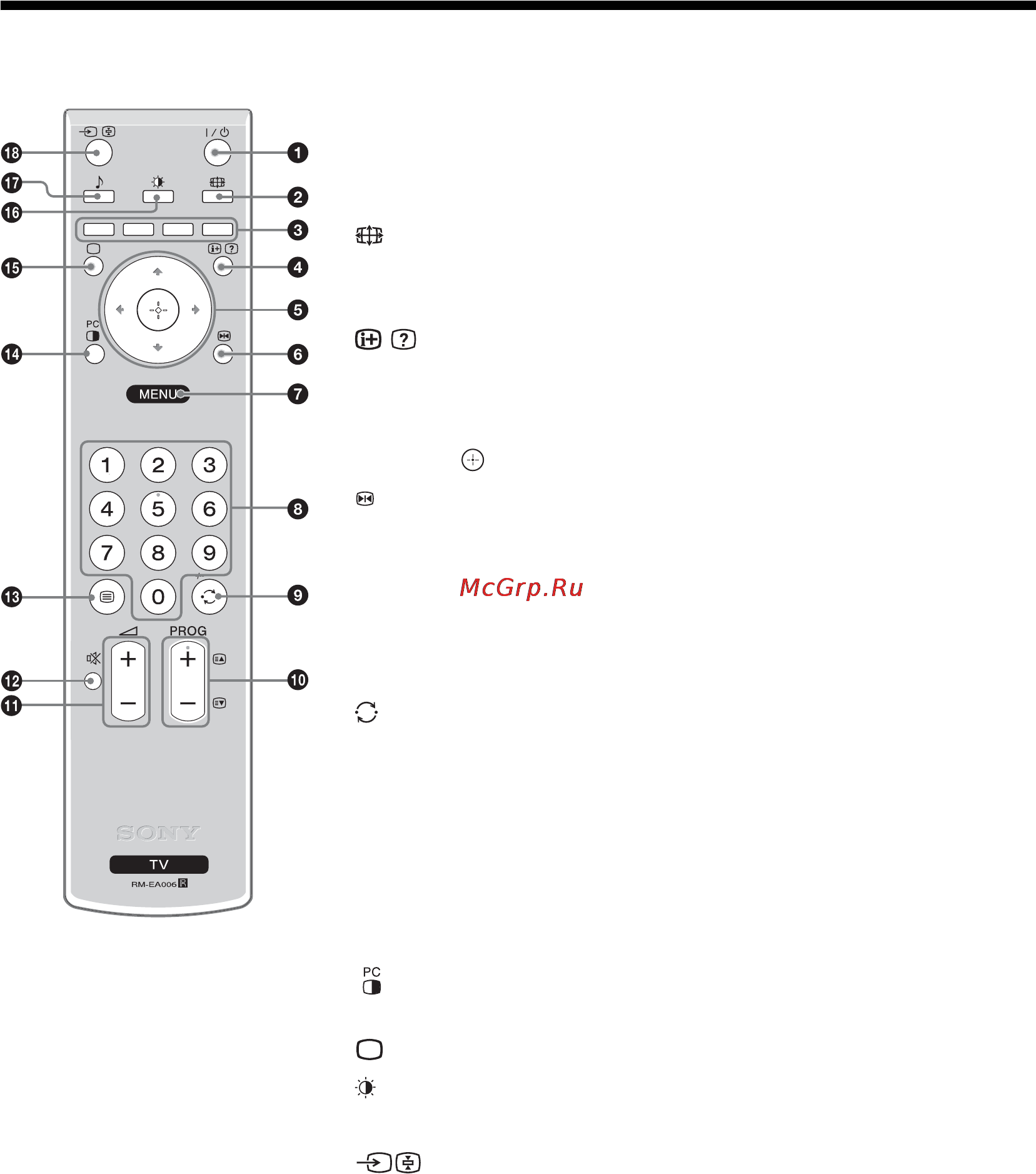 Sony BRAVIA KLV-26U2530 [9/70] Overview of the remote
