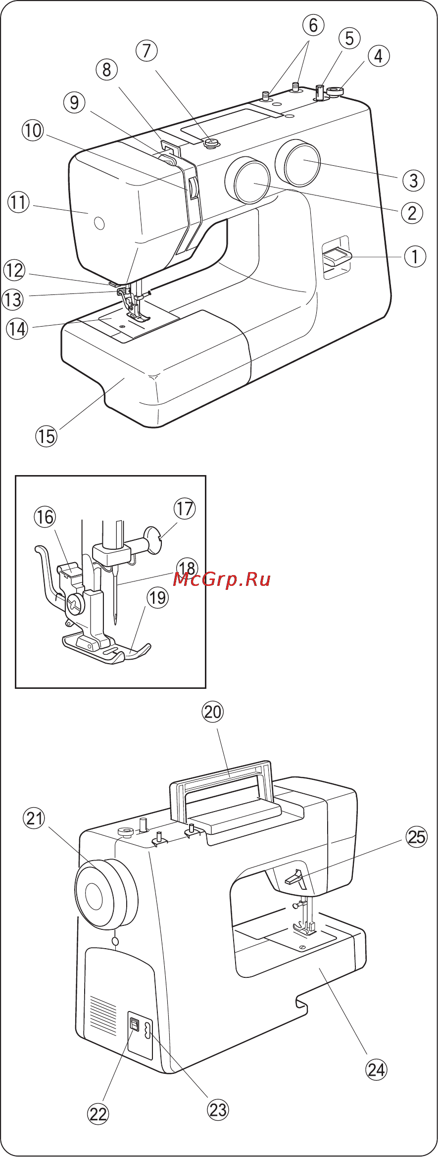 Janome Juno 523 [4/32] Конструкция машины