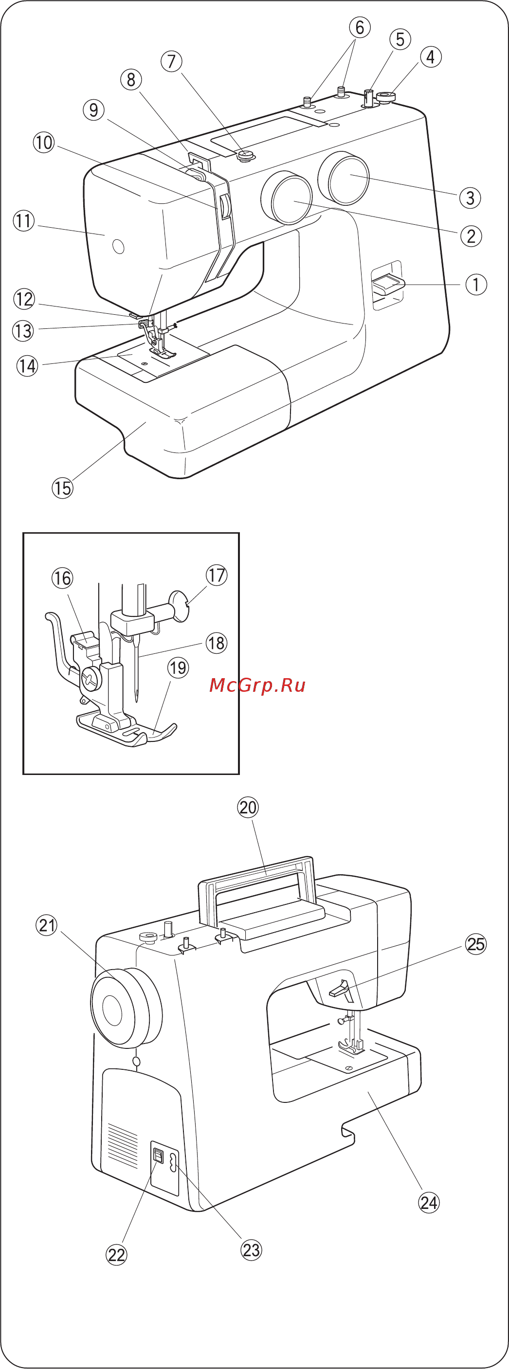 Janome Juno 513 [4/32] Конструкция машины