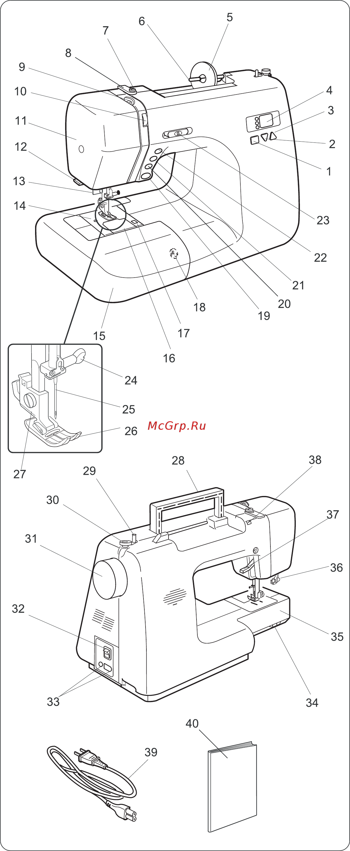 Janome MC 1530 [4/39] Конструкция машины