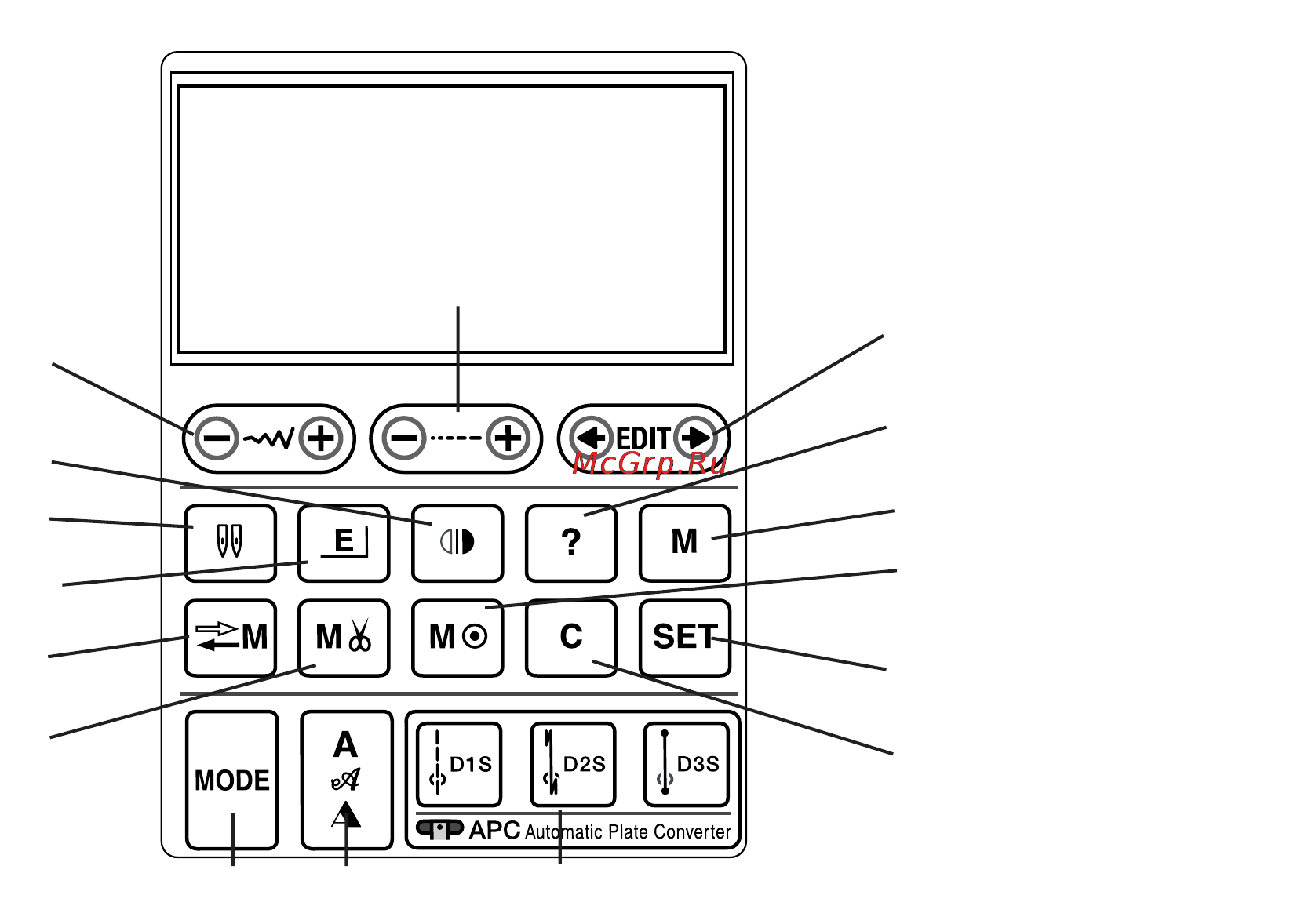 Janome MC 7700 QCP [12/95] Функциональные кнопки