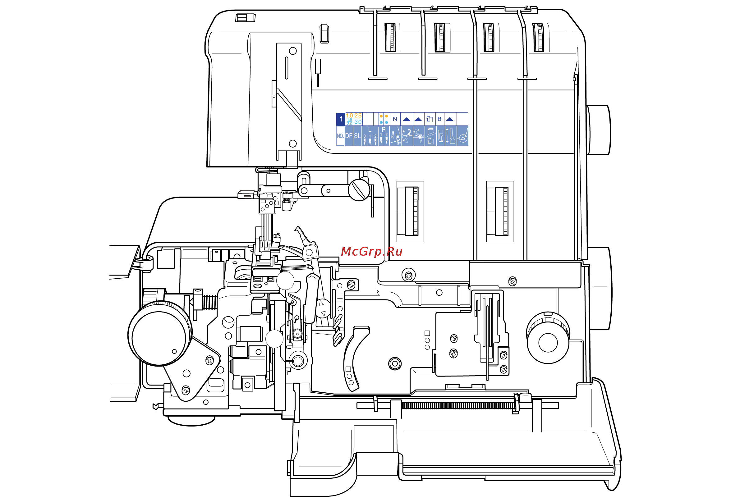 Janome 1200D [9/57] Настройка оверлока и программный дисплей