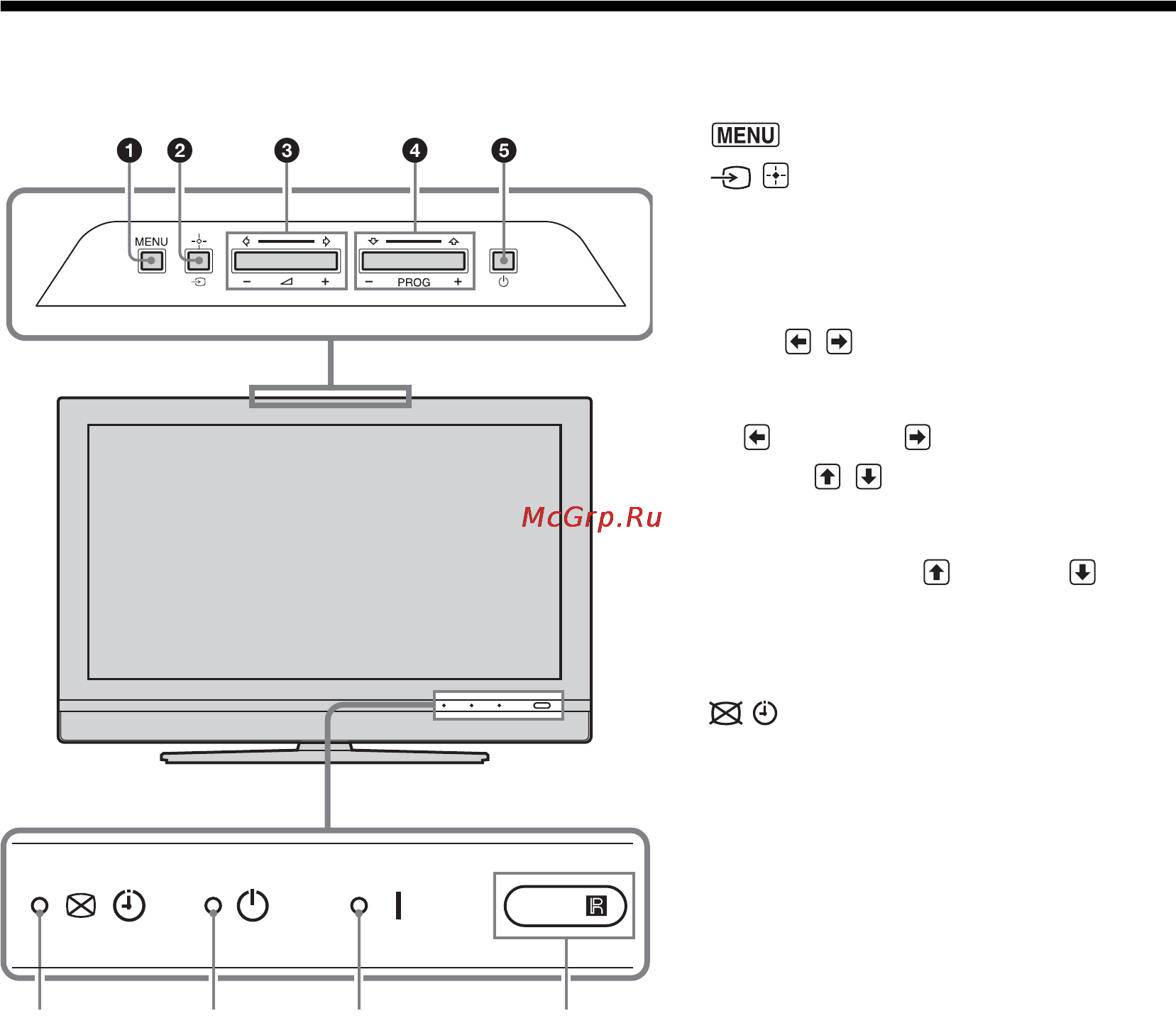 Sony BRAVIA KDL-40T3500 [50/203] Oversigt over knapper og indikatorer på tv et