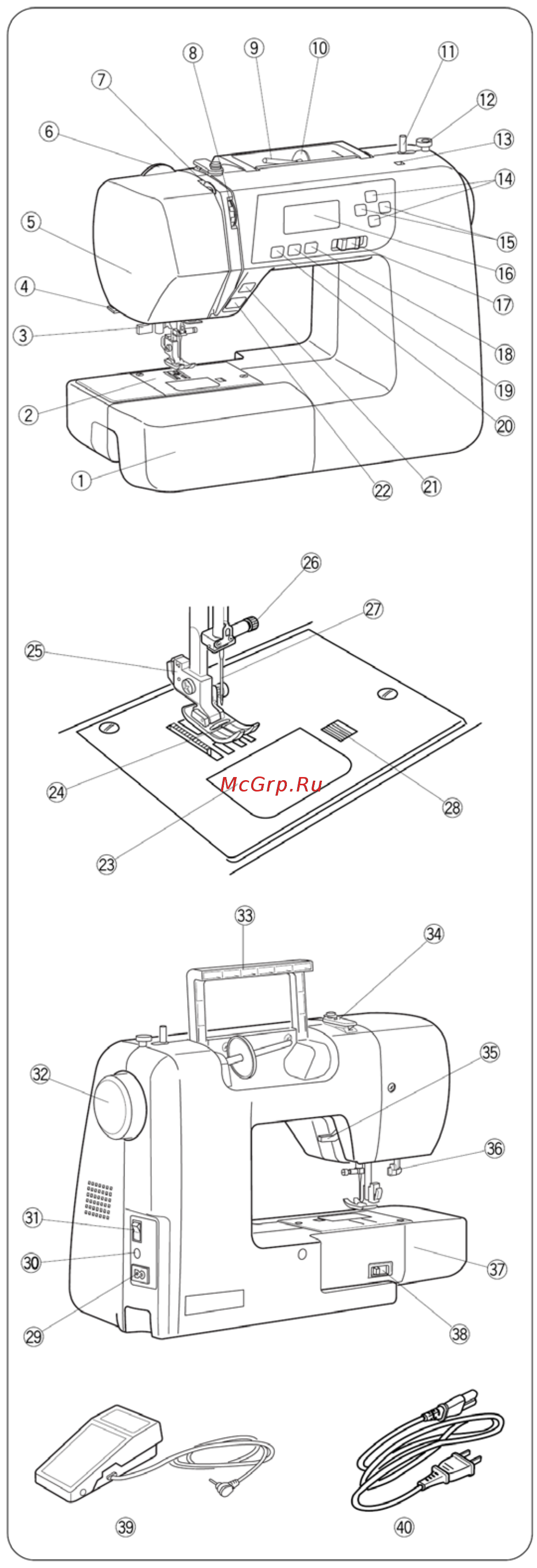 Janome QDC 3160 (QUILTERS DECOR COMPUTER) [5/49] Наименования деталей