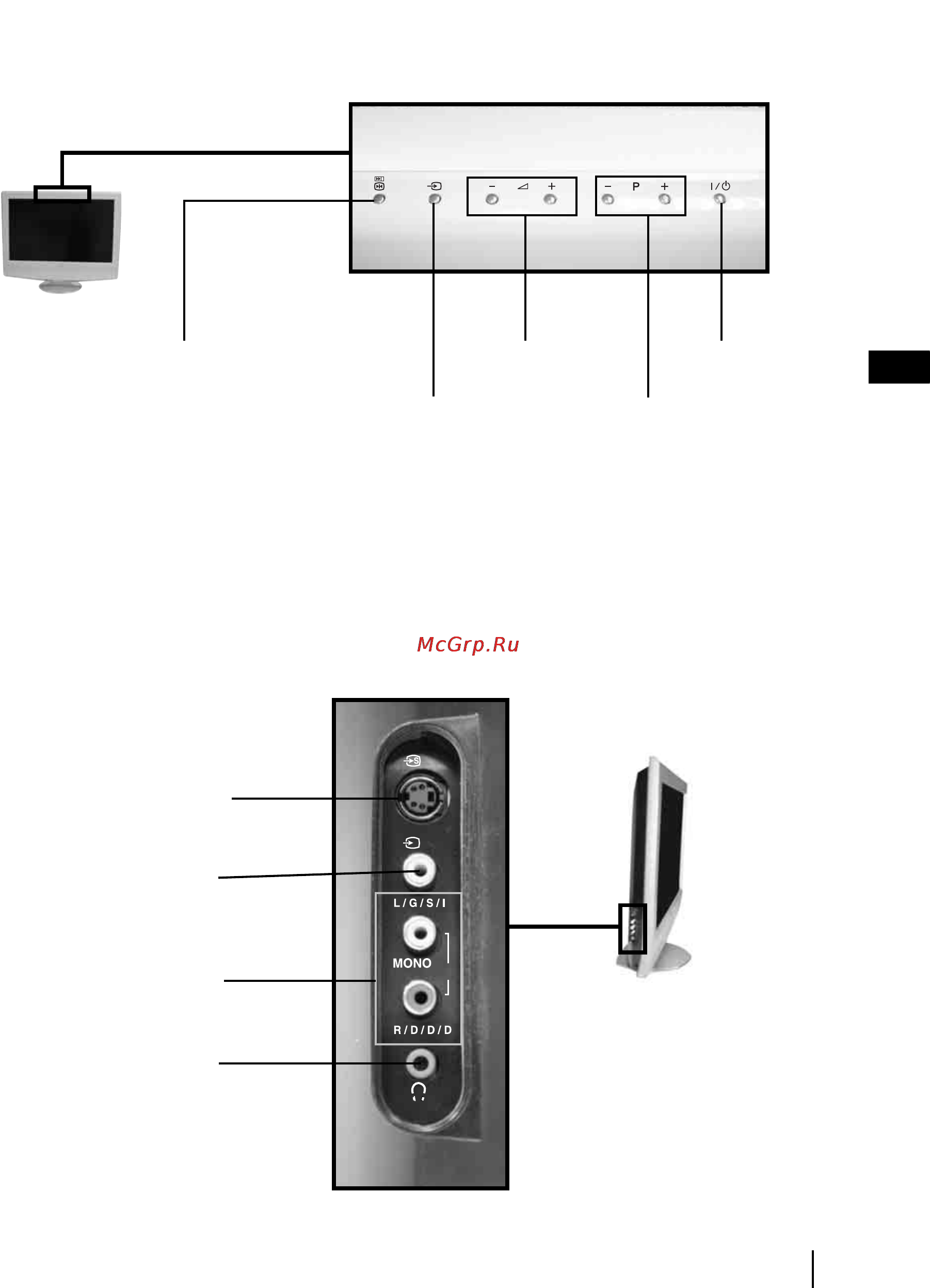 Sony VEGA KLV-30HR3 [10/134] Overview of the tv buttons and side connectors