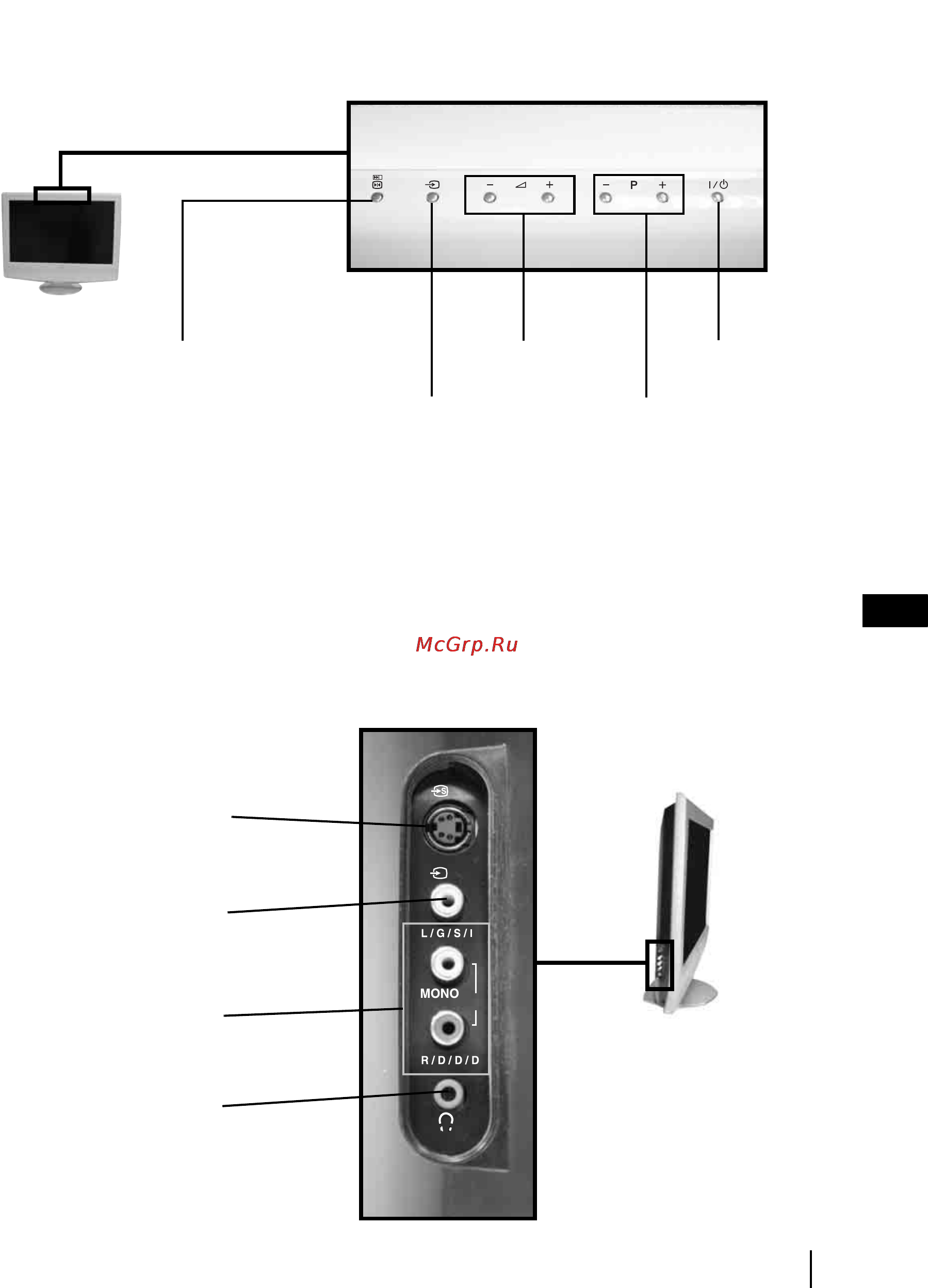 Sony VEGA KLV-30HR3 [76/134] Przegląd przycisków telewizora i gniazd bocznych