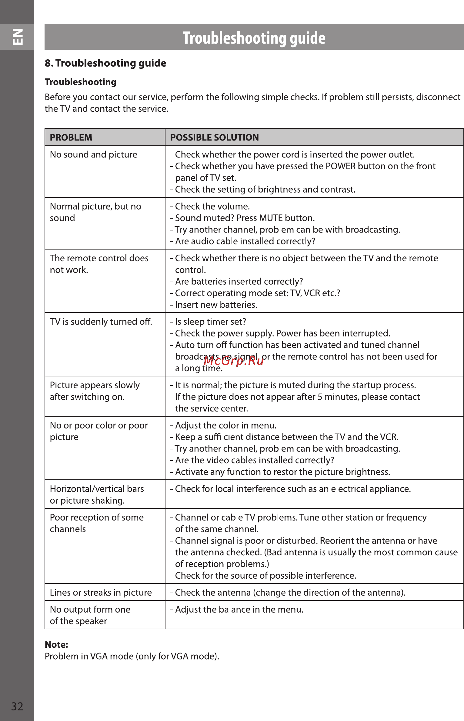 Sencor SLE 3210M4 [32/36] Troubleshooting guide