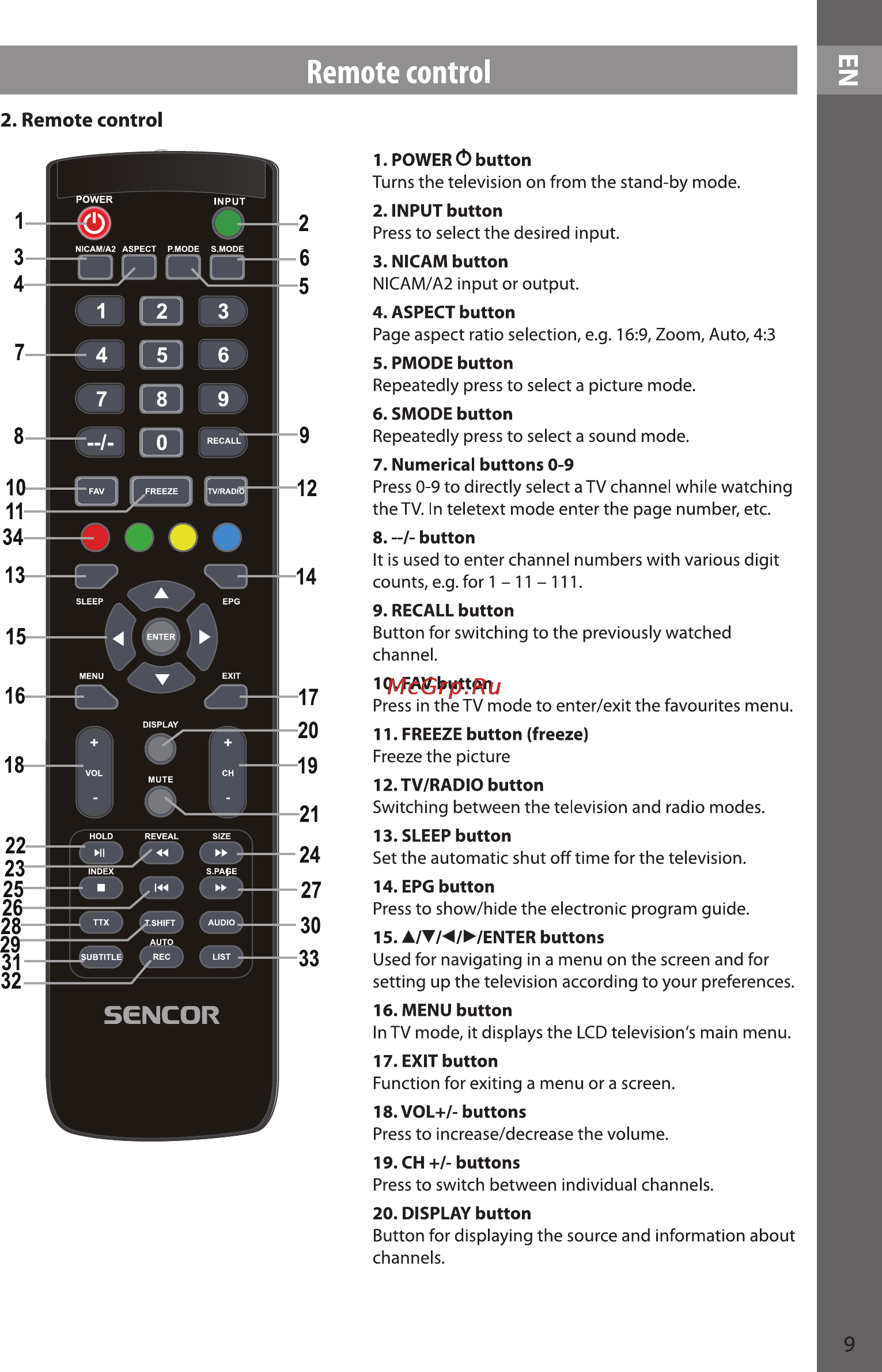 Sencor SLE 3210M4 [9/36] Remote control