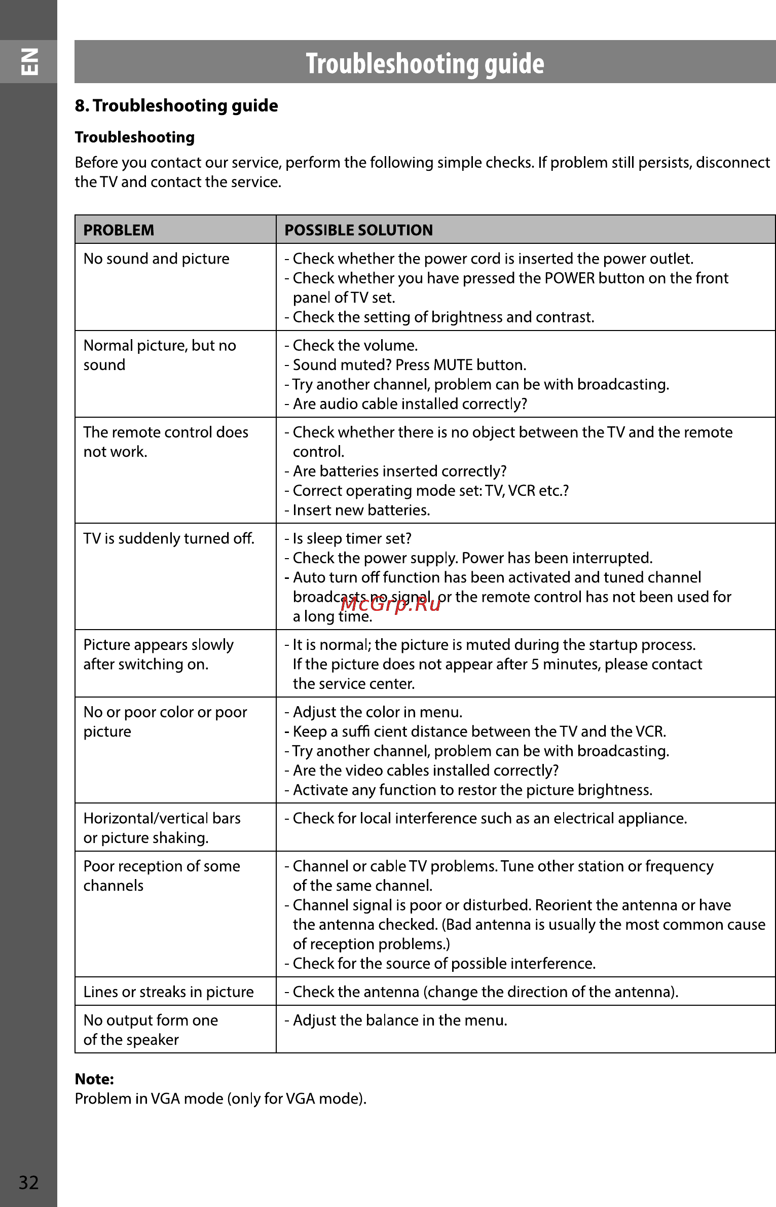 Sencor SLE 2909M4 [32/36] Troubleshooting guide