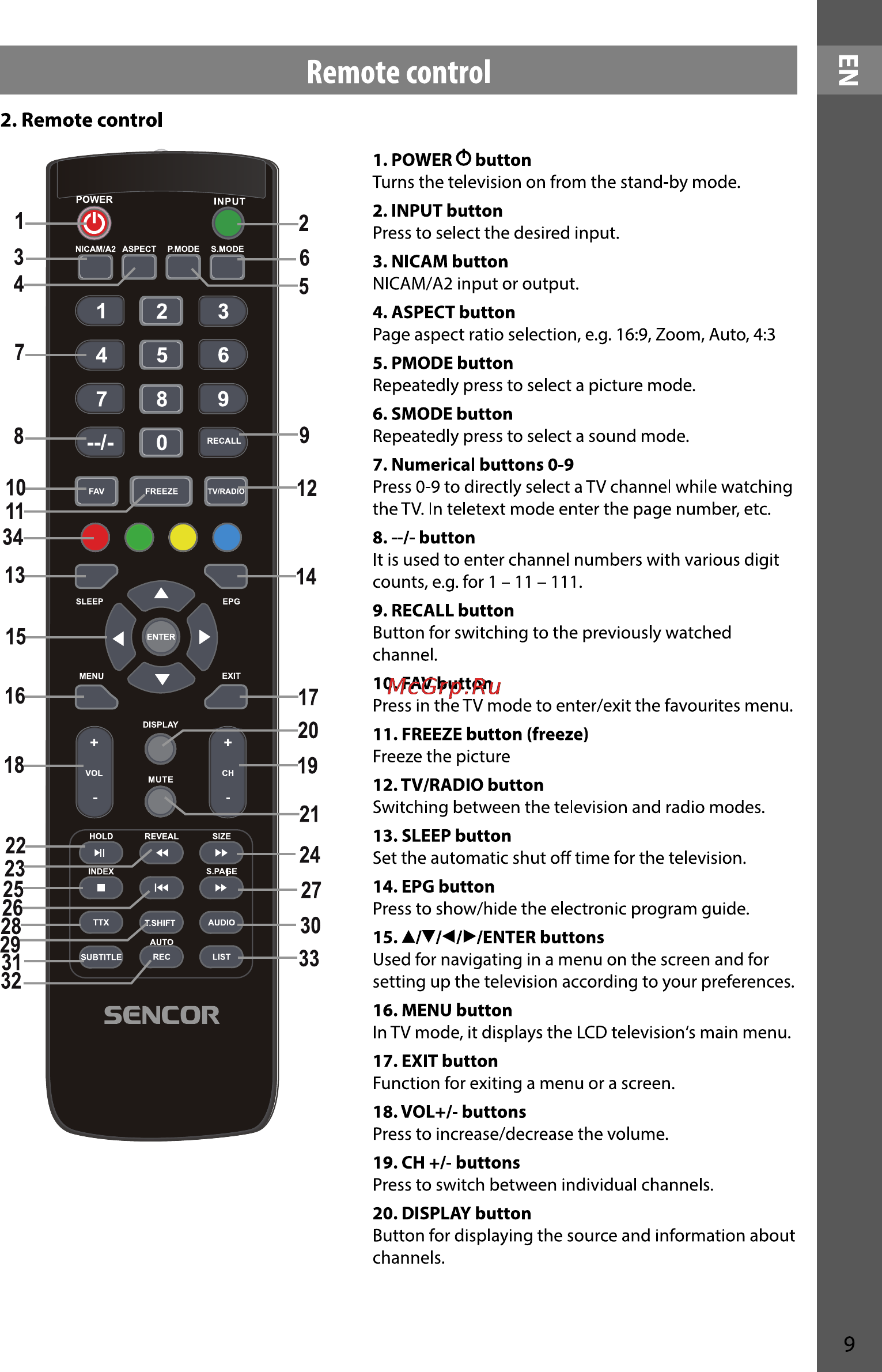 Sencor SLE 2909M4 [9/36] Remote control z
