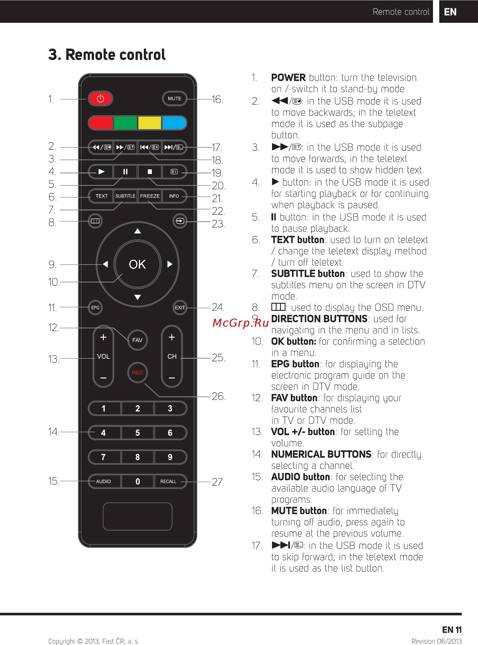 Sencor SLE 24F55M4 [13/44] Remote control