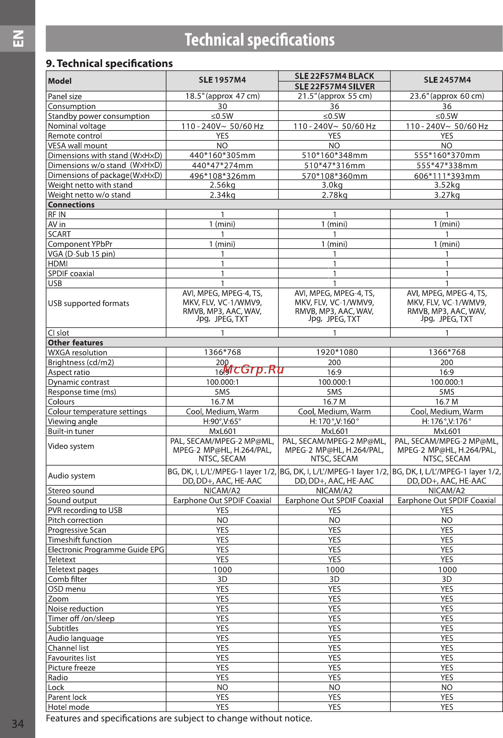 Sencor SLE 2457M4 [34/36] Technical specifications