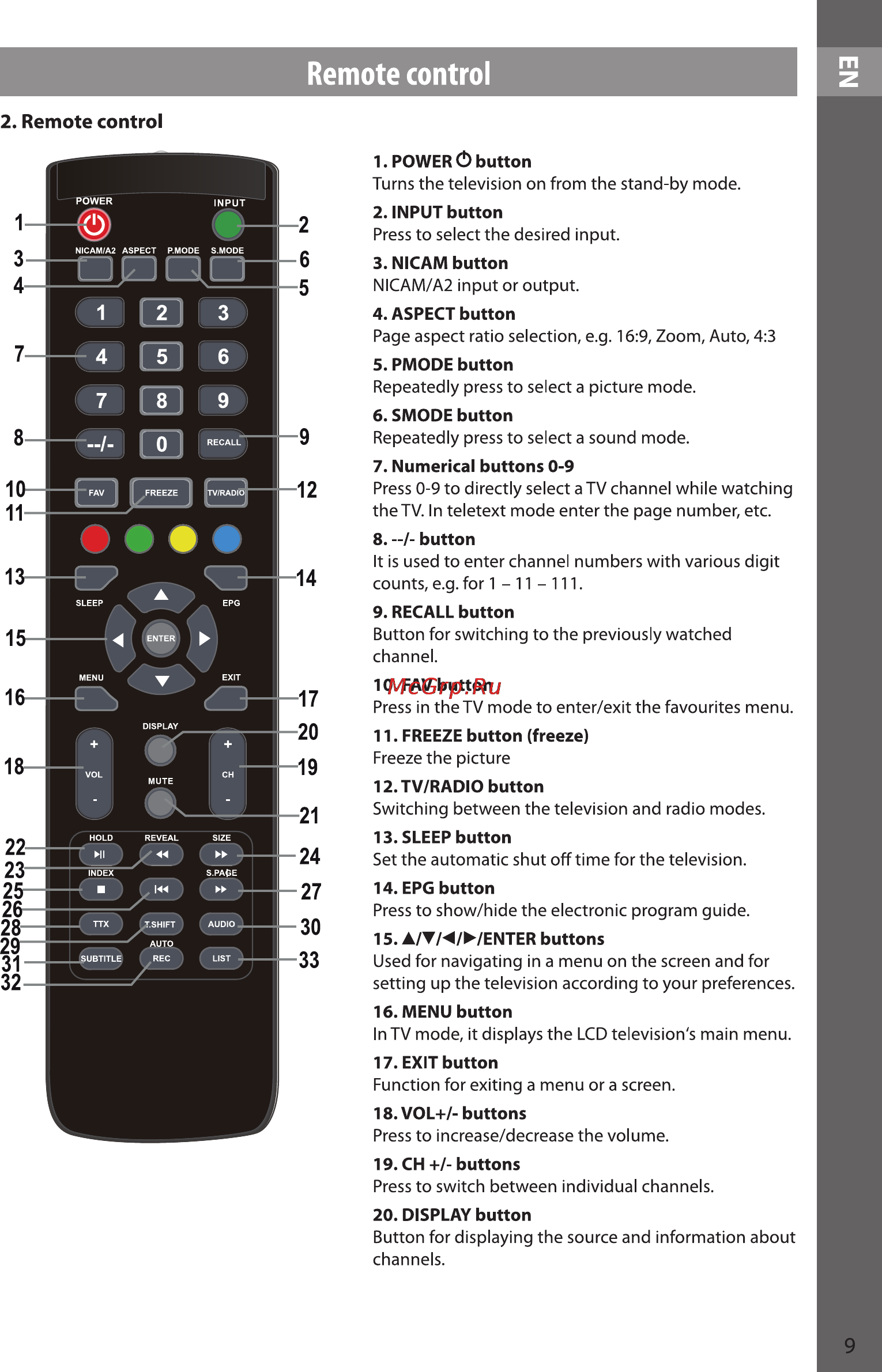 Sencor SLE 2457M4 [9/36] Remote control