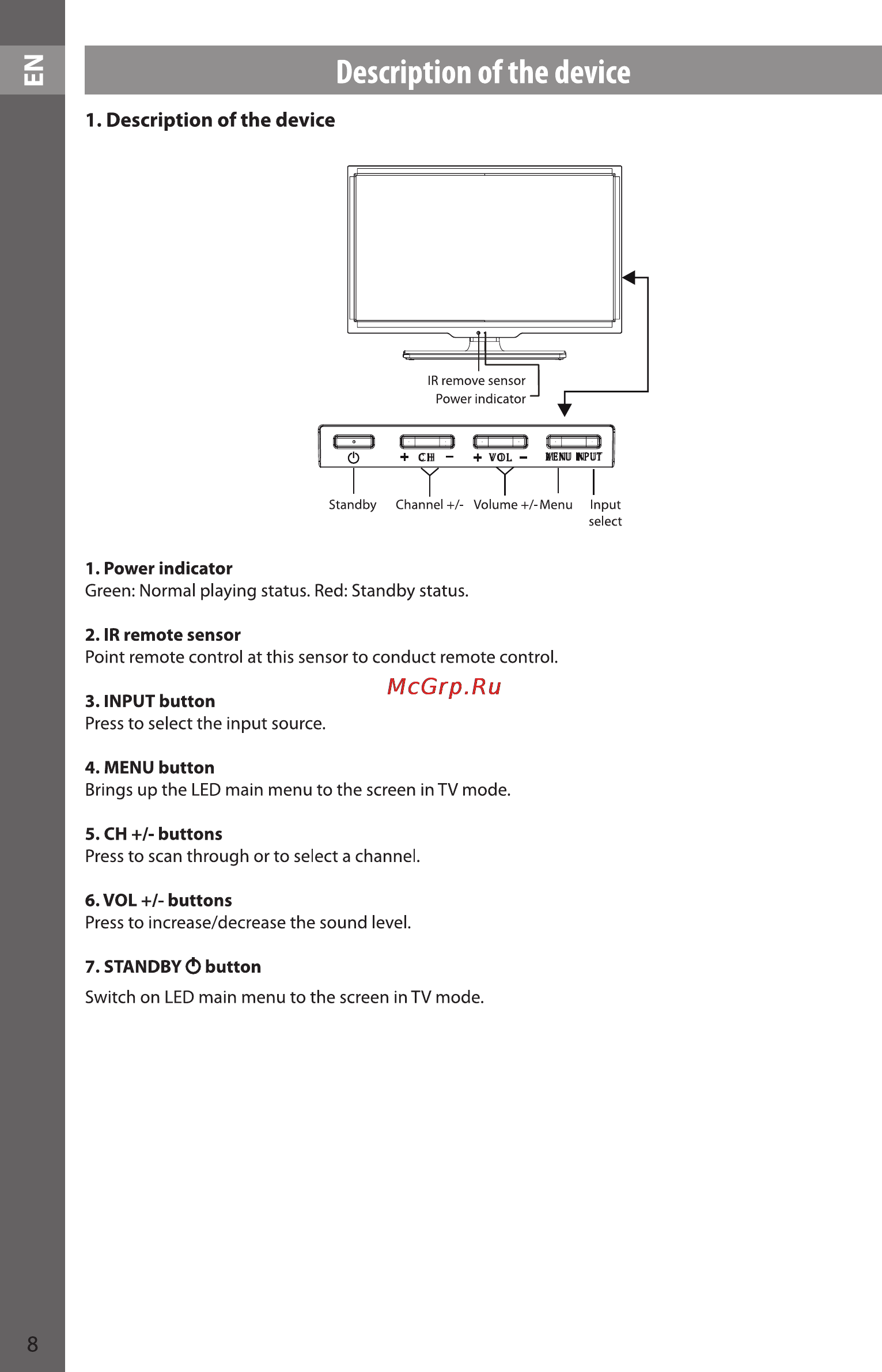 Sencor SLE 22F53M4 [8/36] Description of the device