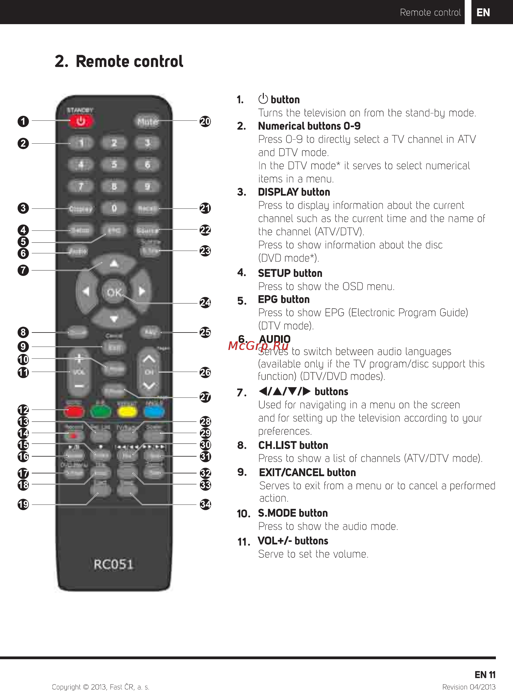 Sencor SLE 22F56M4 WHITE [13/68] Remote control