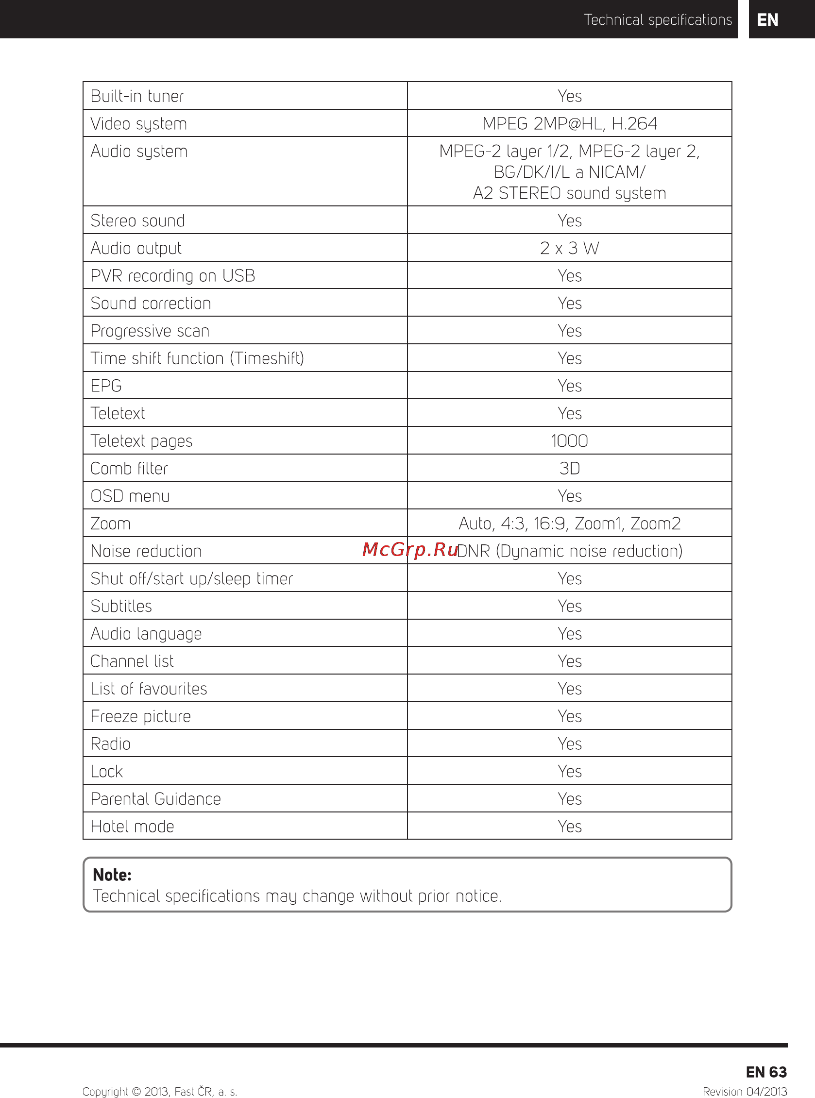 Sencor SLE 22F56M4 WHITE Инструкция по эксплуатации онлайн [65/68] 87194
