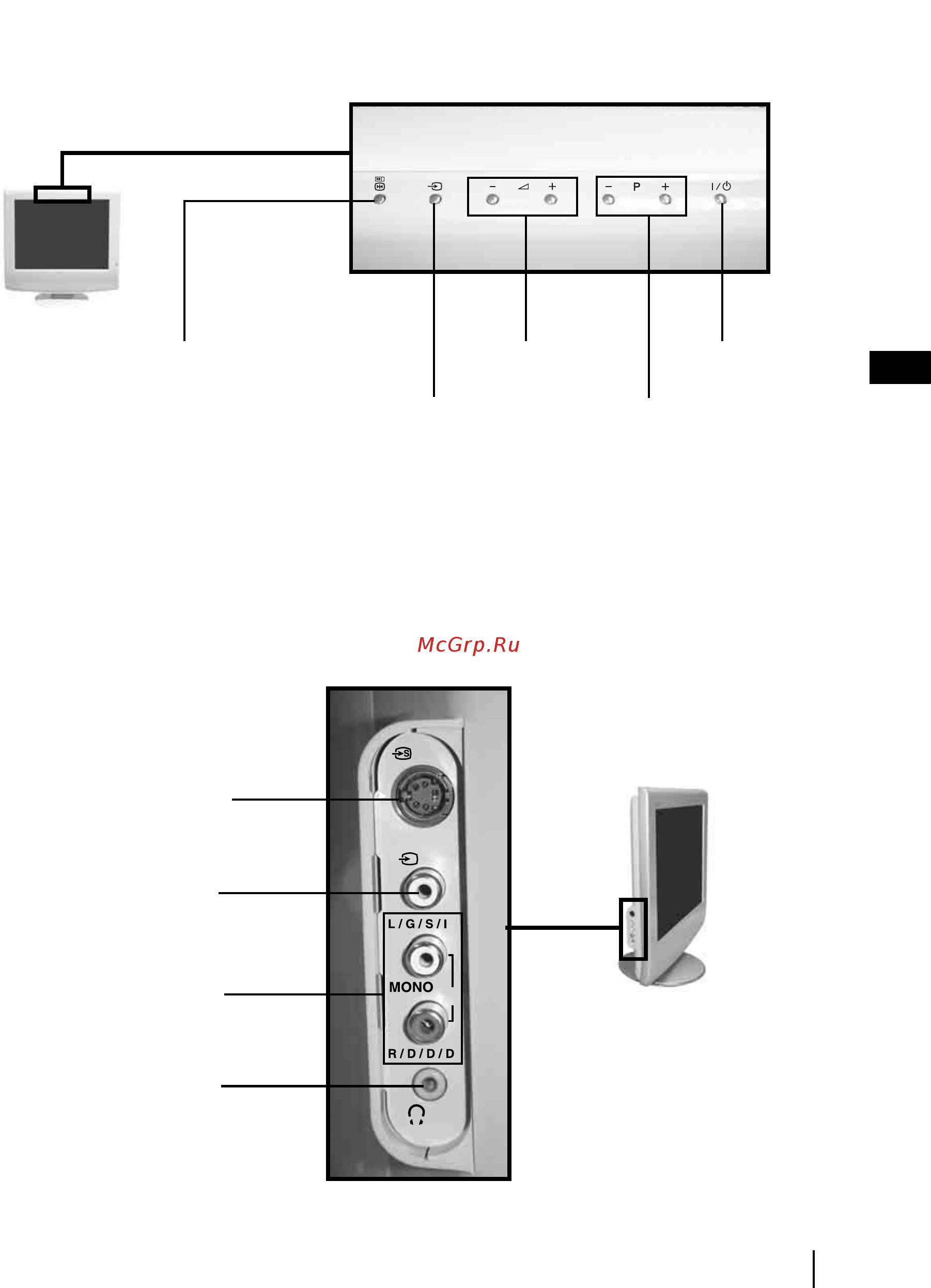 Sony VEGA KLV-20SR3 [16/162] Overview of the tv buttons and side connectors