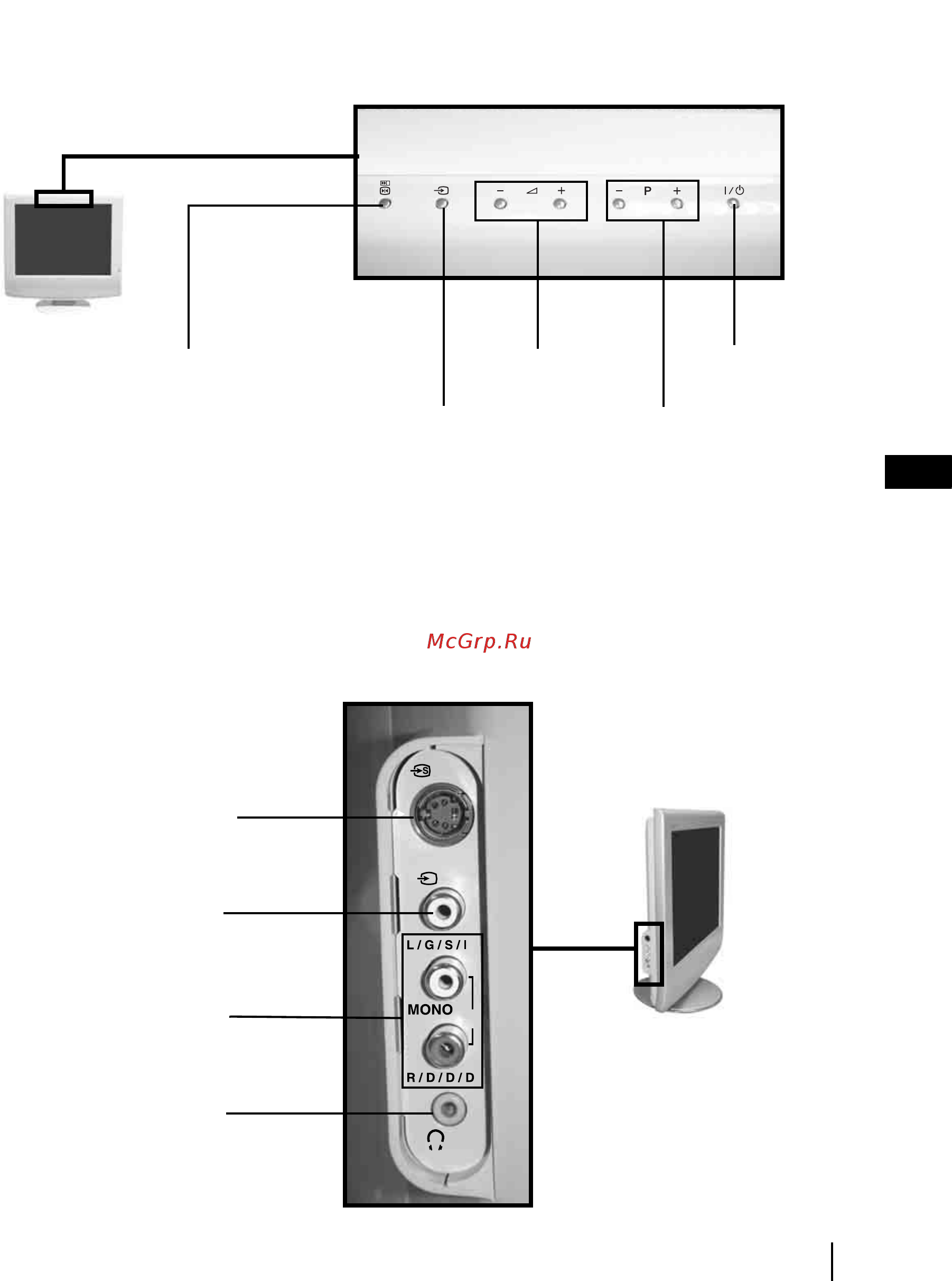 Sony VEGA KLV-20SR3 [56/162] Описание кнопок телевизора и разъемов находящихся сбоку от экрана