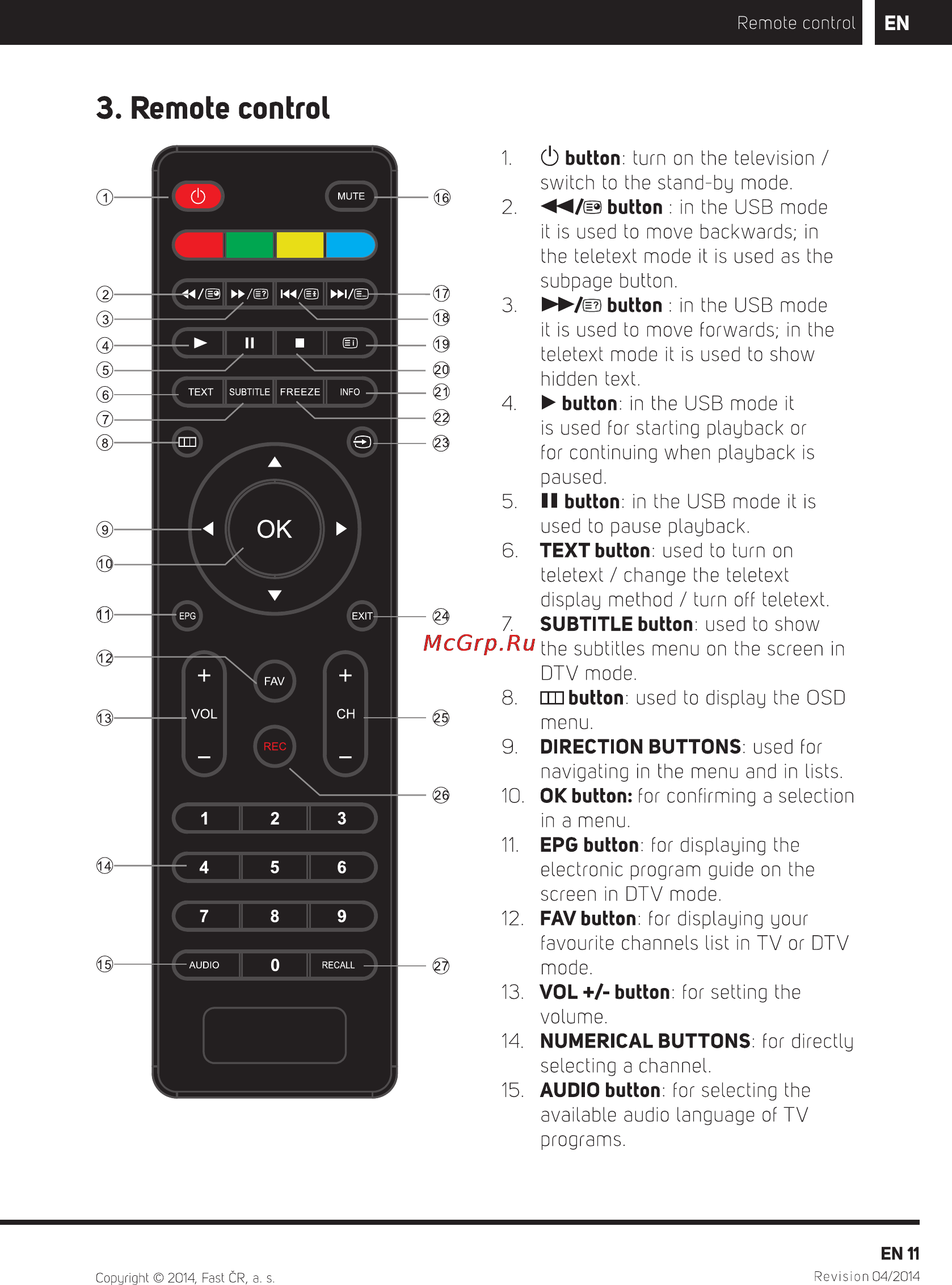 Sencor SLE 22F55M4 [13/36] Remote control