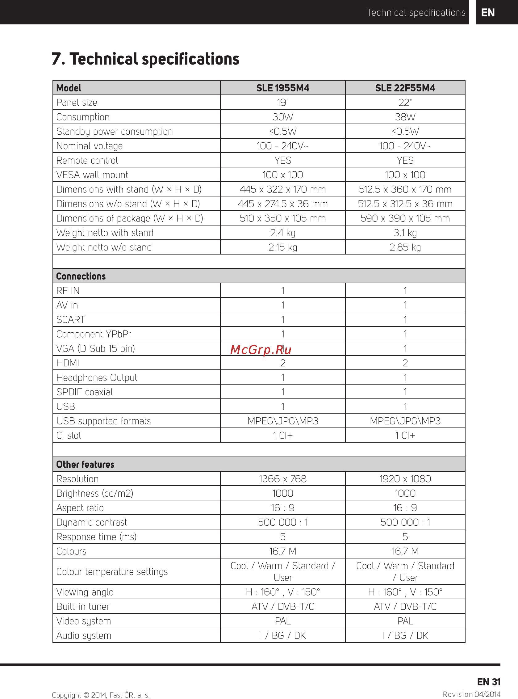 Sencor SLE 22F55M4 [33/36] Technical specifications