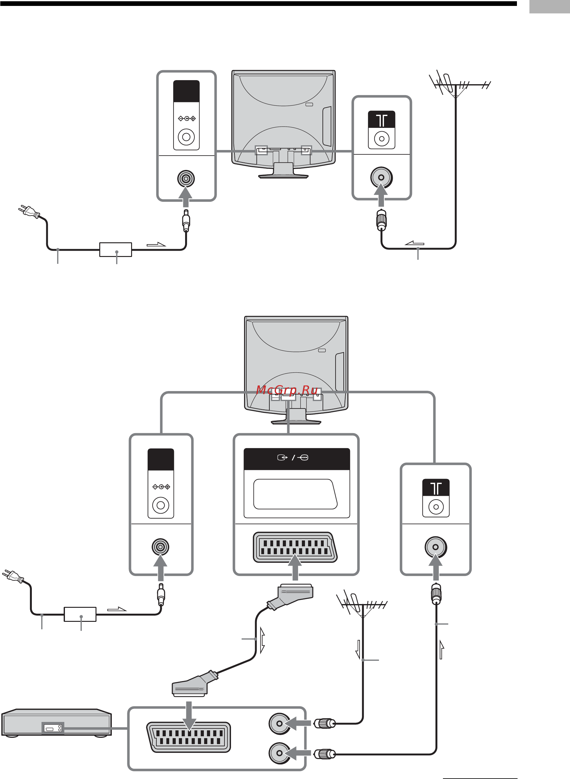 Sony VEGA KLV-15SR3E [155/180] Podłączenie anteny magnetowidu