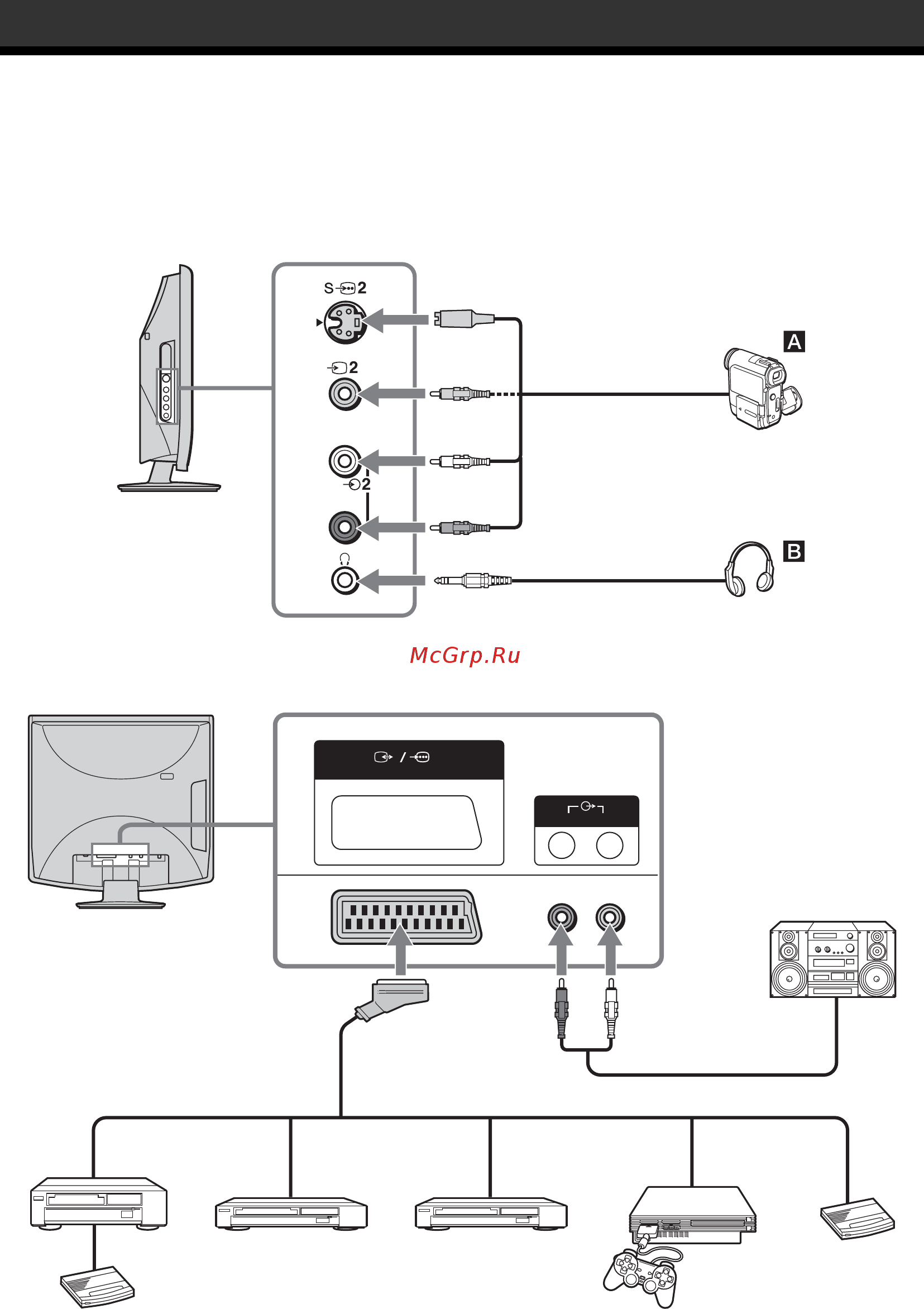 Sony VEGA KLV-15SR3E [174/180] Podłączanie dodatkowego sprzętu