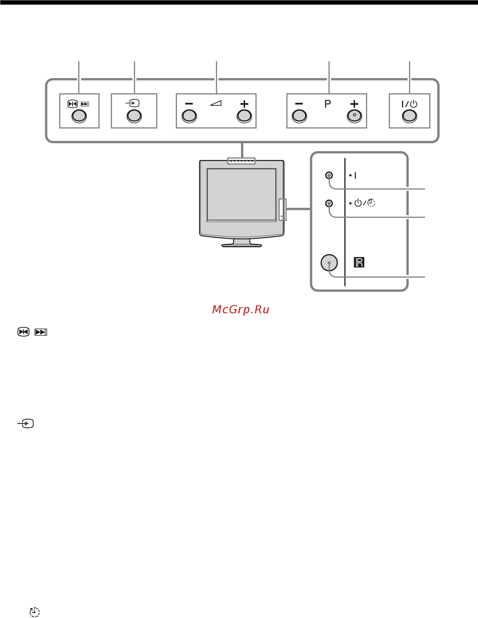 Sony VEGA KLV-15SR3E [43/180] Oversigt over knapper og indikatorer på tv et
