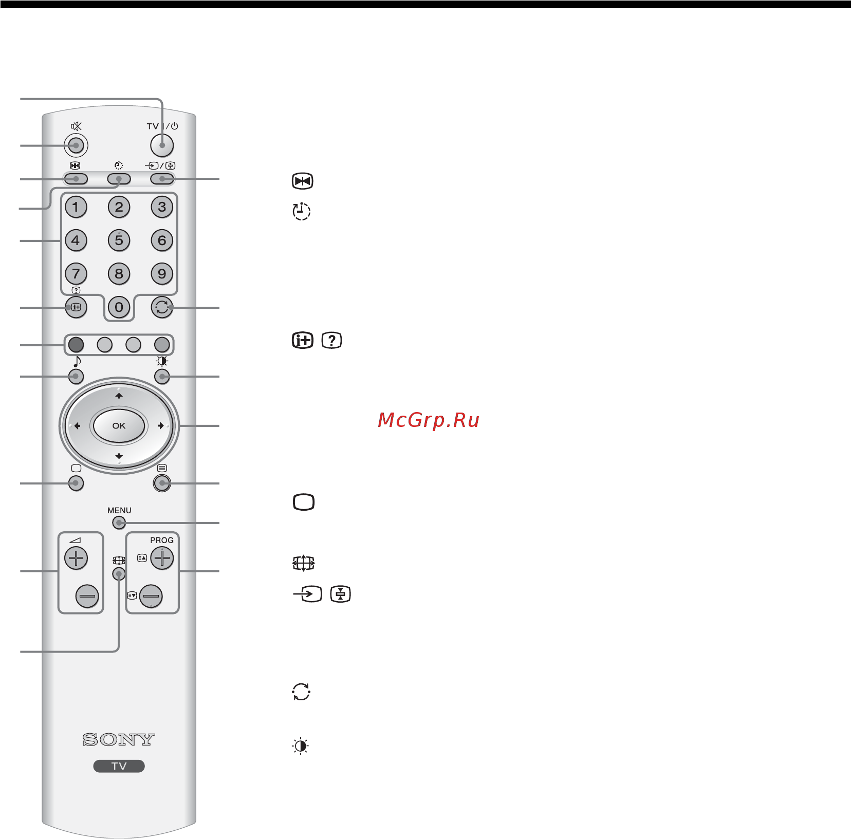 Sony KLV-15 SR3/E [8/180] Översikt över fjärrkontrollen