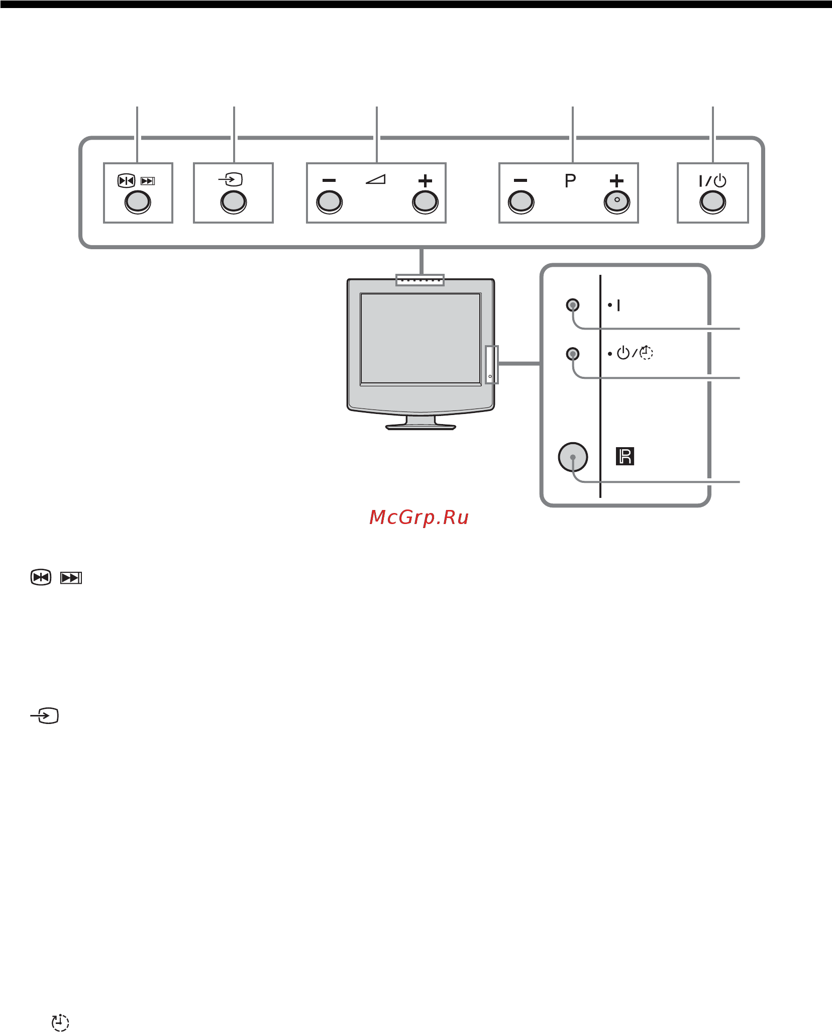 Sony KLV-15 SR3/E [9/180] Översikt över tv knapparna och indikatorerna