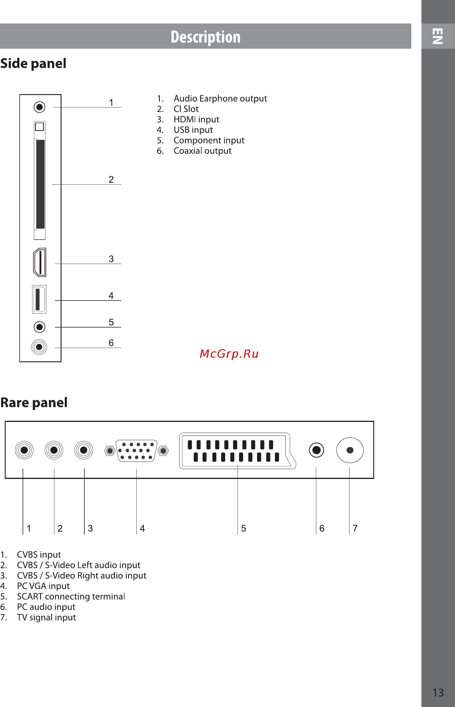 Sencor SLE 22F46DM4 [13/56] Rare panel