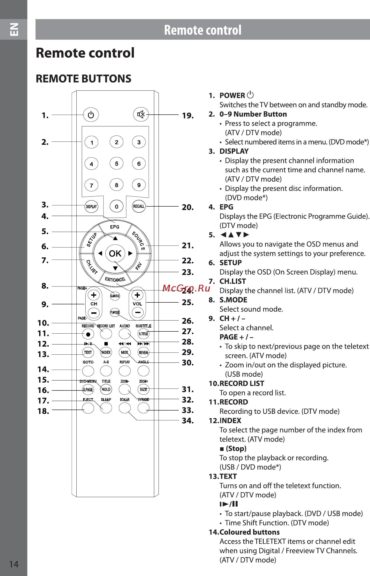 Sencor SLE 22F46DM4 [14/56] Remote control