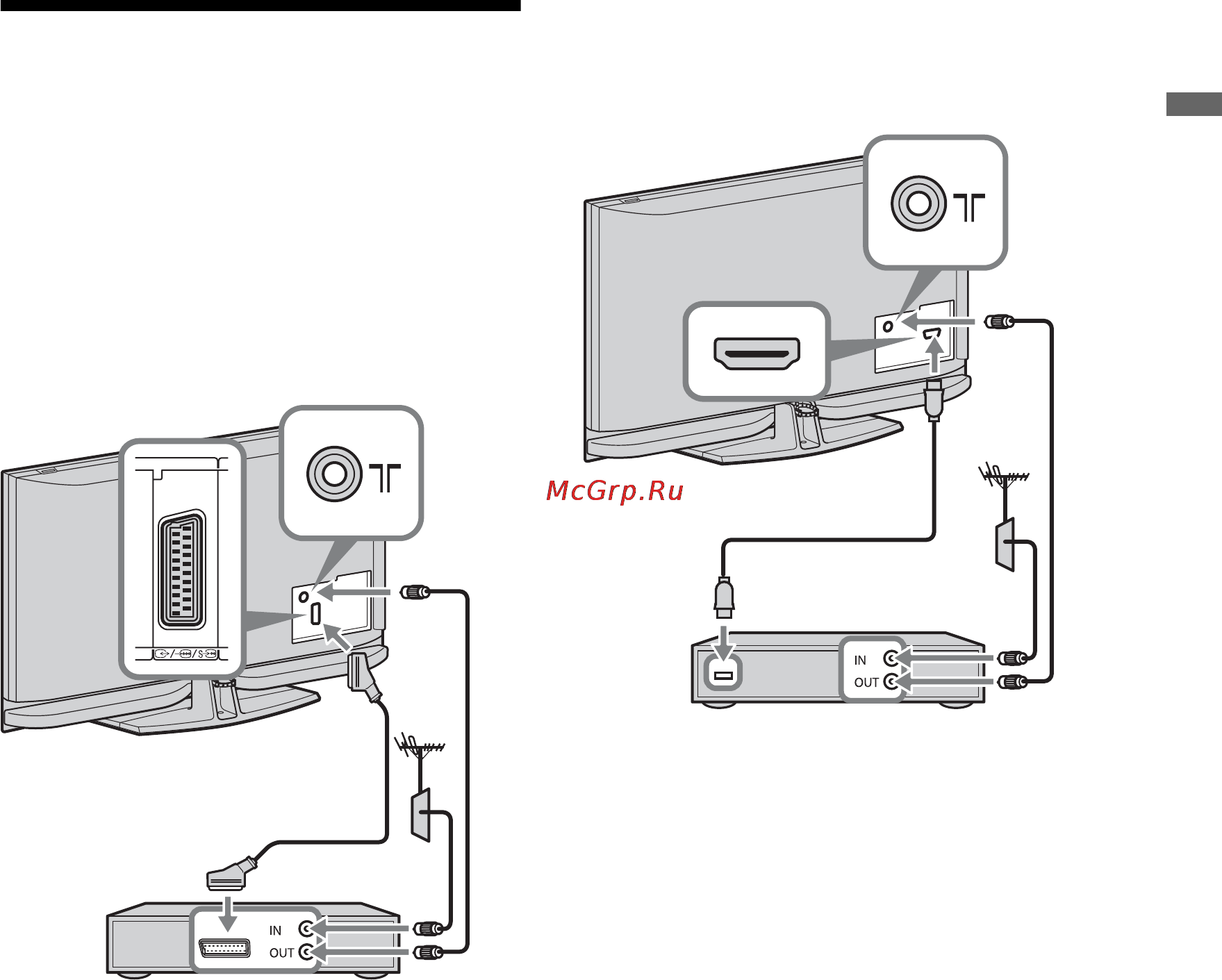 Sony BRAVIA KDL-52Z4500 [127/195] Подключение антенны телеприставки видеозаписывающего устройства например dvd рекордера