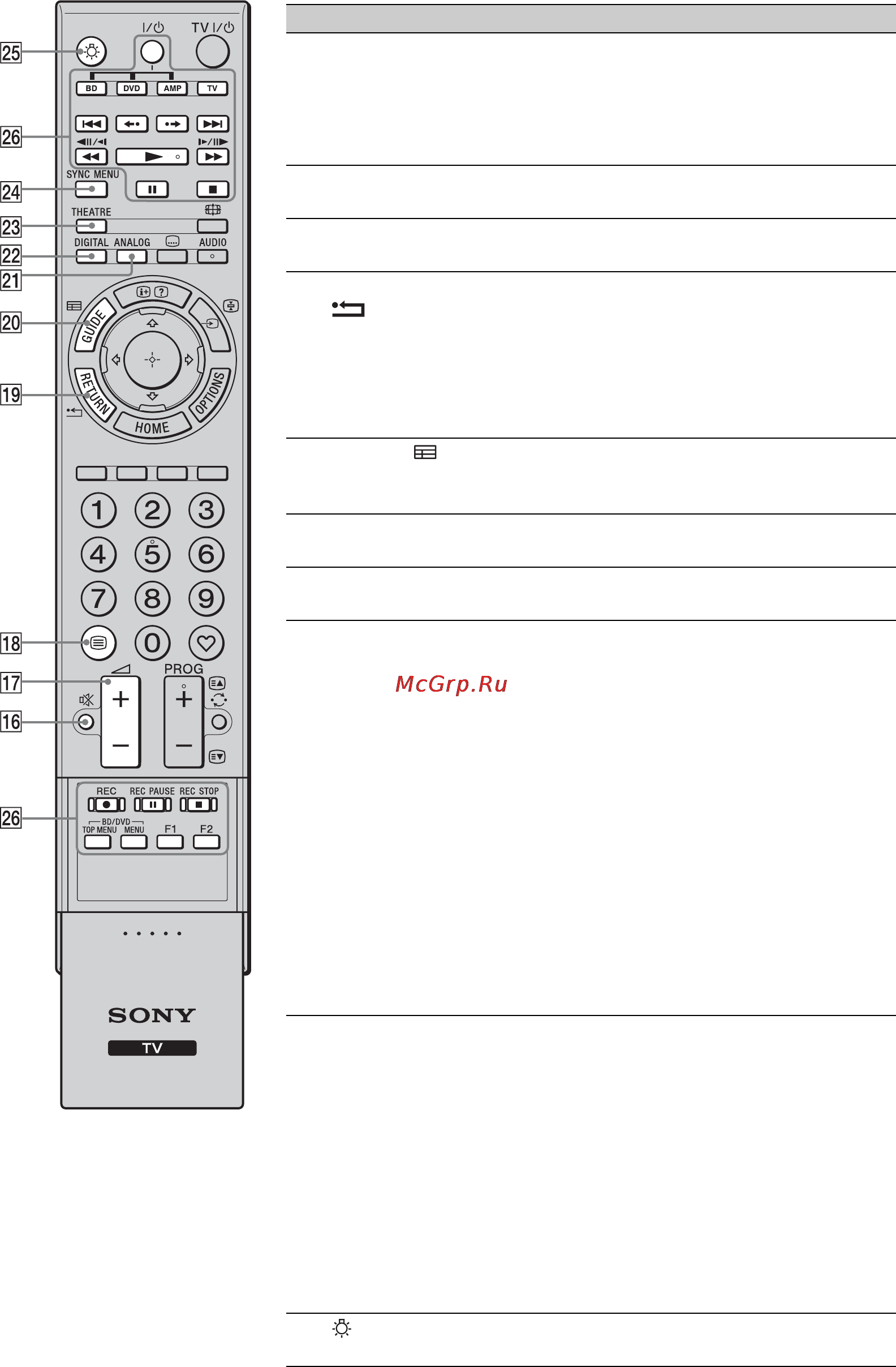 Sony BRAVIA KDL-46Z4500 Инструкция по эксплуатации онлайн [138/195] 87210