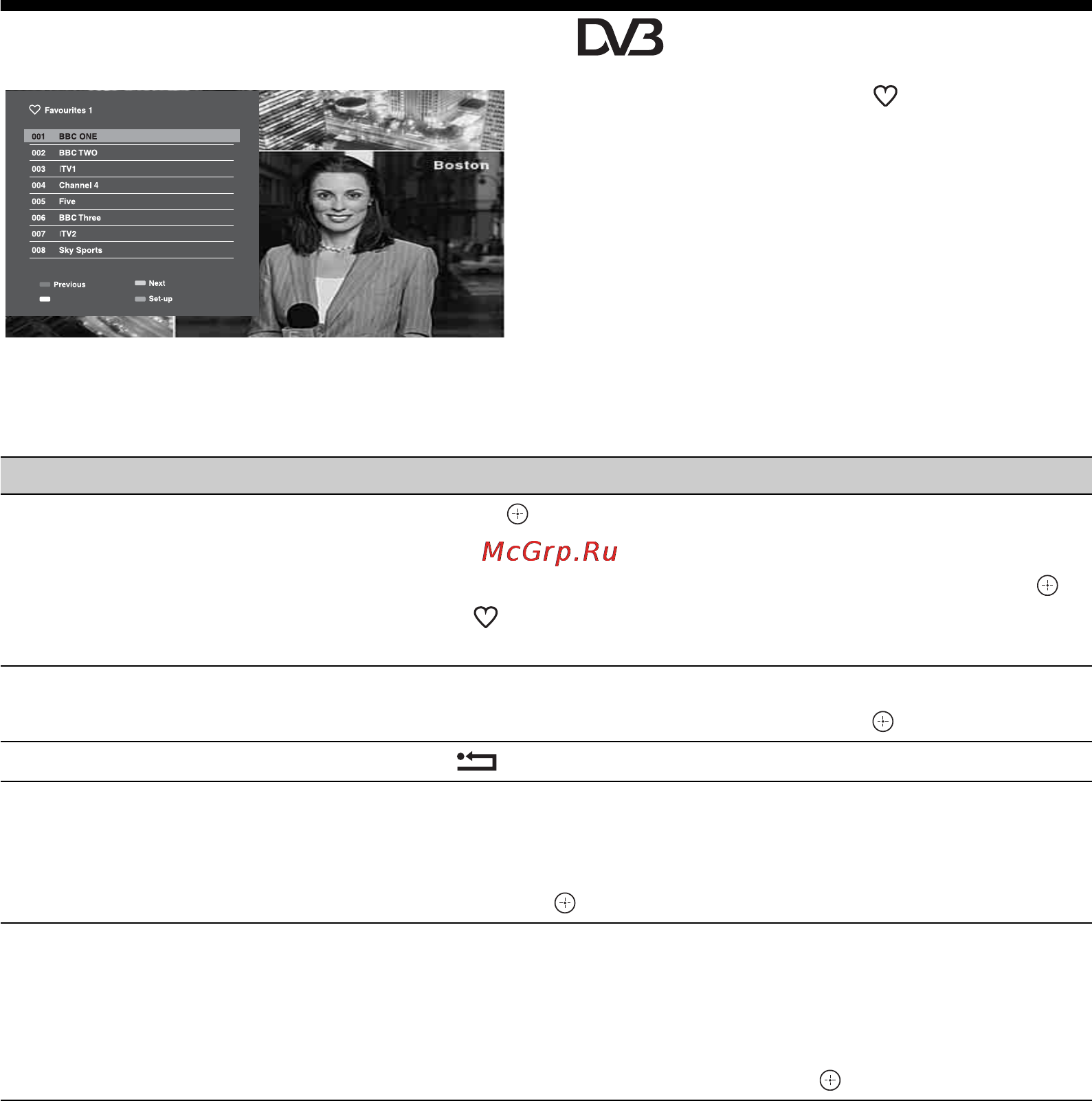 Sony BRAVIA KDL-52Z4500 [22/195] Using the digital favourite list
