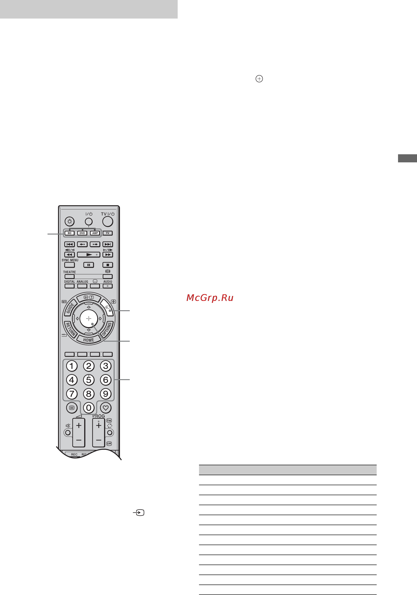 Sony BRAVIA KDL-40Z4500 [93/195] Programowanie pilota