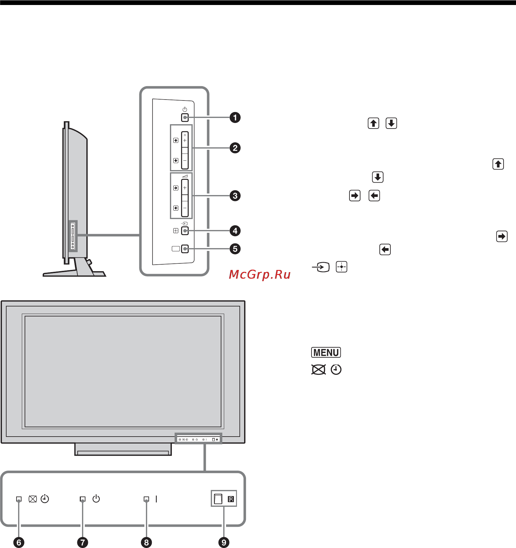 Sony BRAVIA KDL-40X2000 [117/160] Przegląd przycisków i wskaźników odbiornika tv