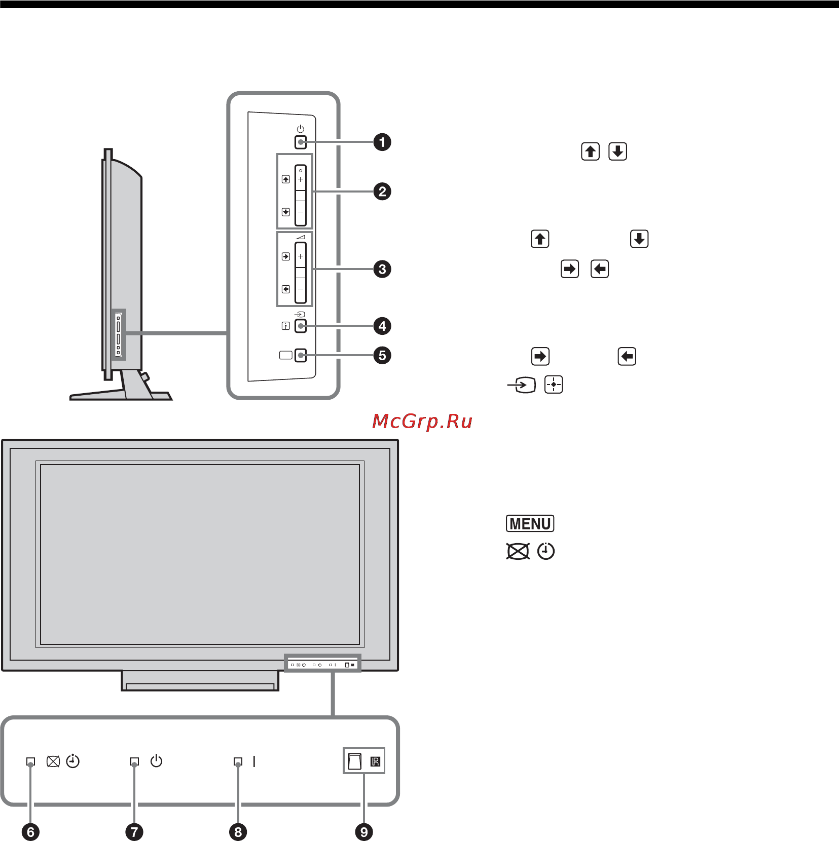 Sony BRAVIA KDL-40X2000 [15/160] Overview of the tv buttons and indicators