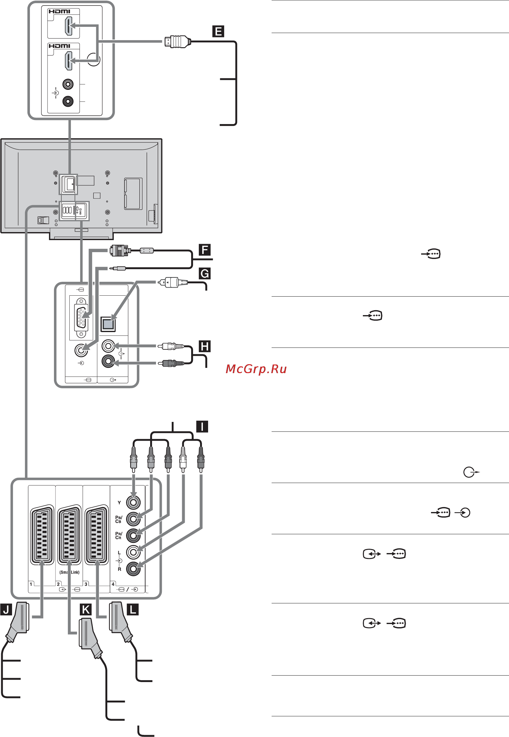 Sony BRAVIA KDL-40X2000 [94/160] Подключение к телевизоре на задней панели