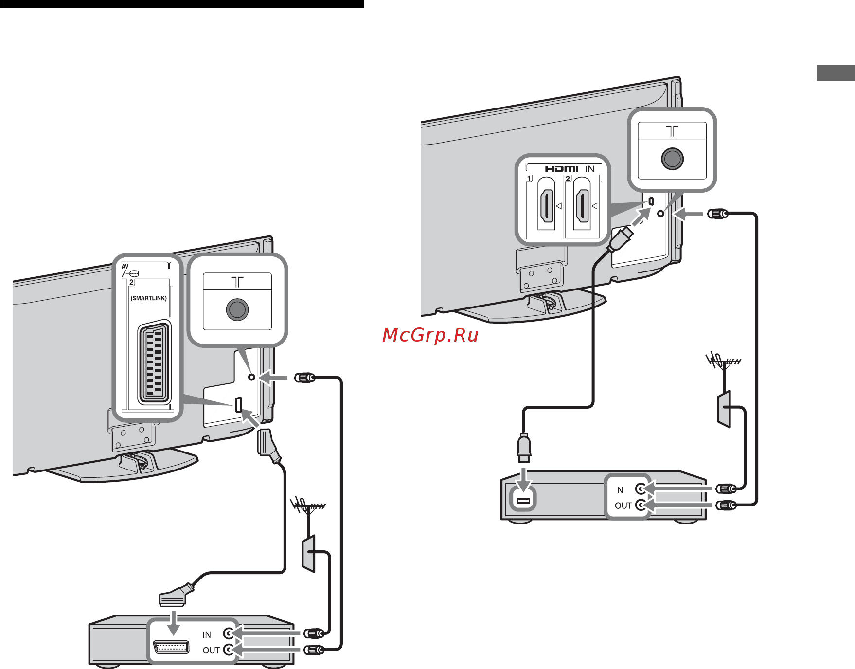 Sony BRAVIA KDL-46X4500 [125/188] Подсоединение антенны телеприставки рекордера например dvd рекордера